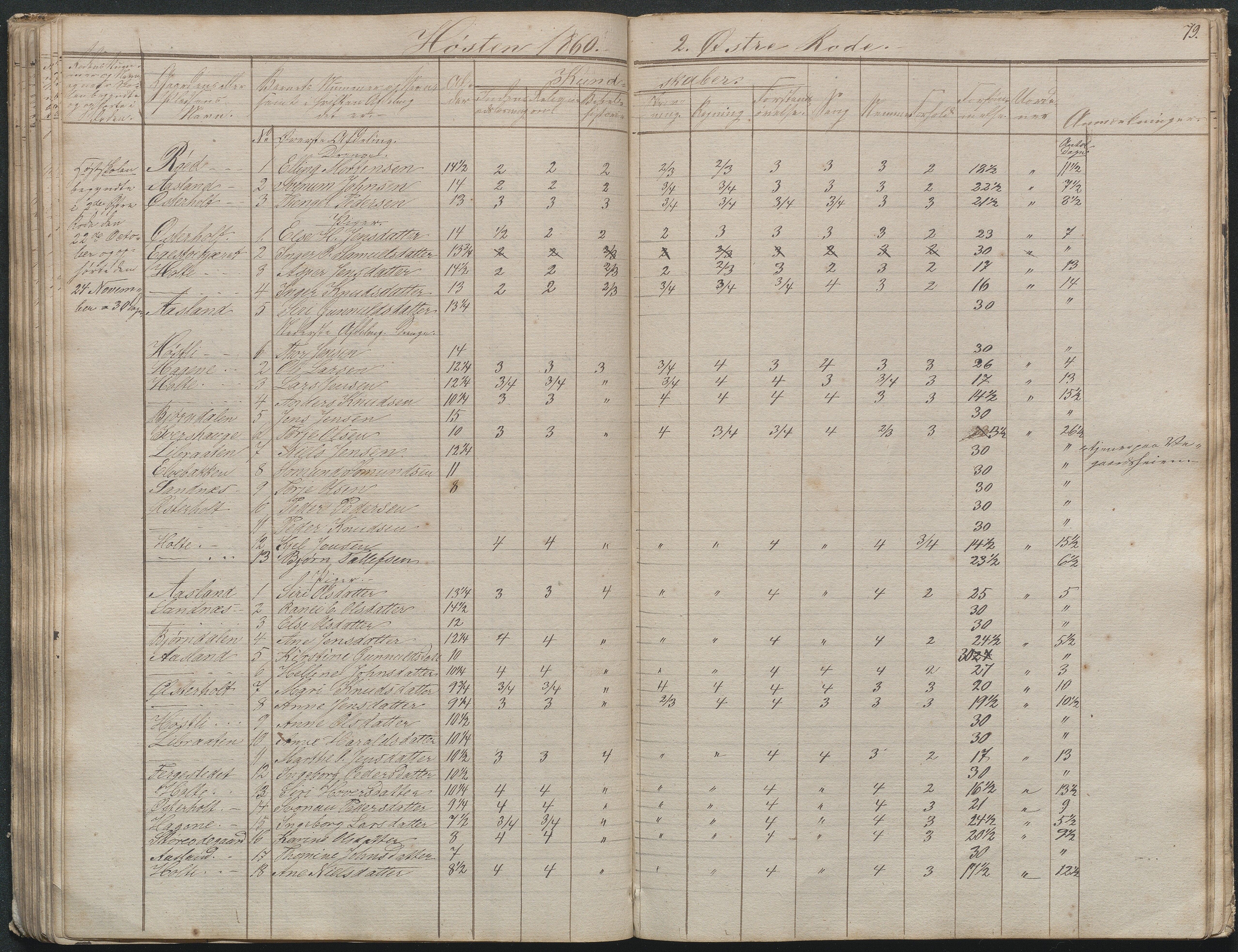 Gjerstad Kommune, Gjerstad Skole, AAKS/KA0911-550a/F02/L0003: Skolejournal/protokoll 4.skoledistrikt, 1844-1862, p. 80