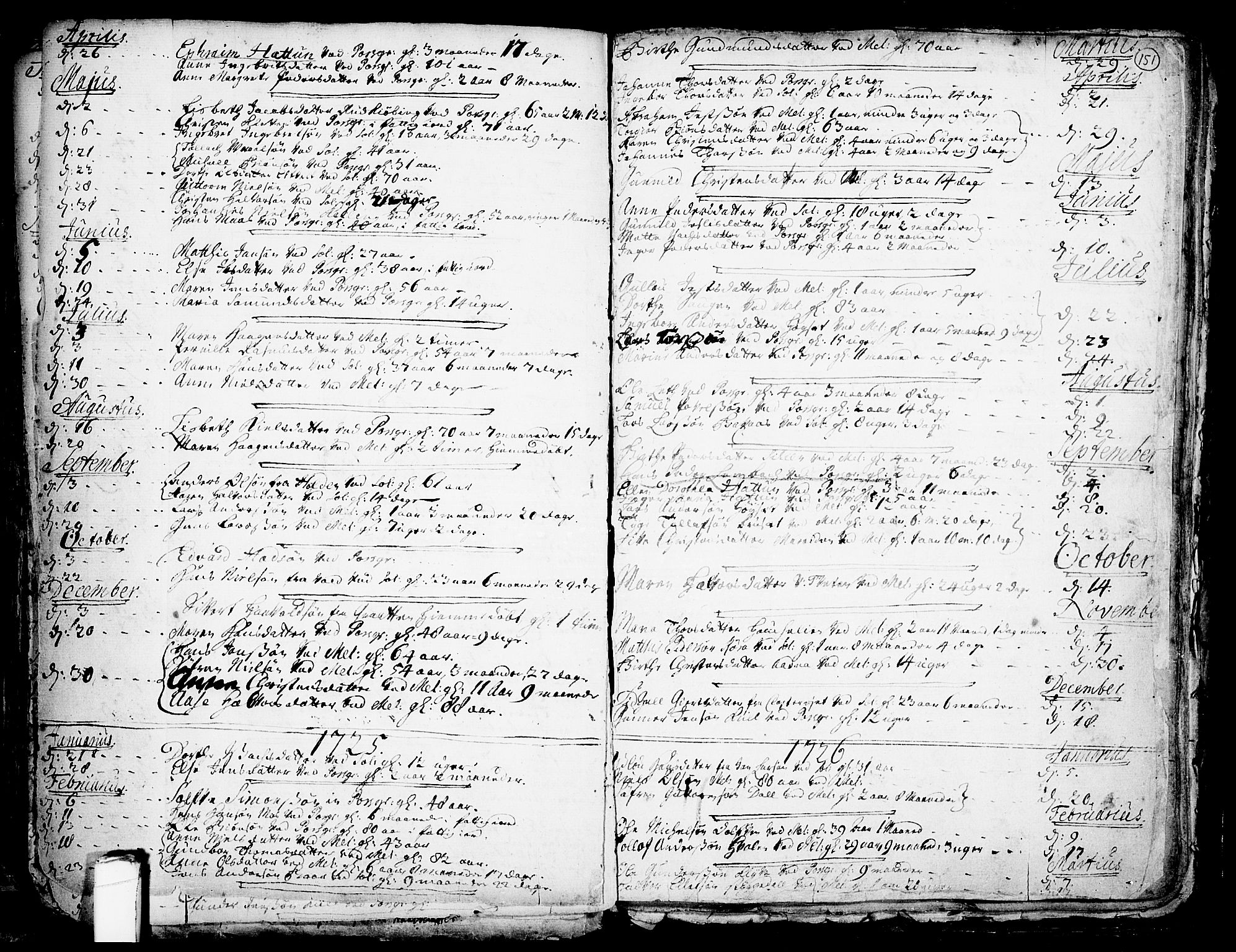 Solum kirkebøker, SAKO/A-306/F/Fa/L0002: Parish register (official) no. I 2, 1713-1761, p. 151