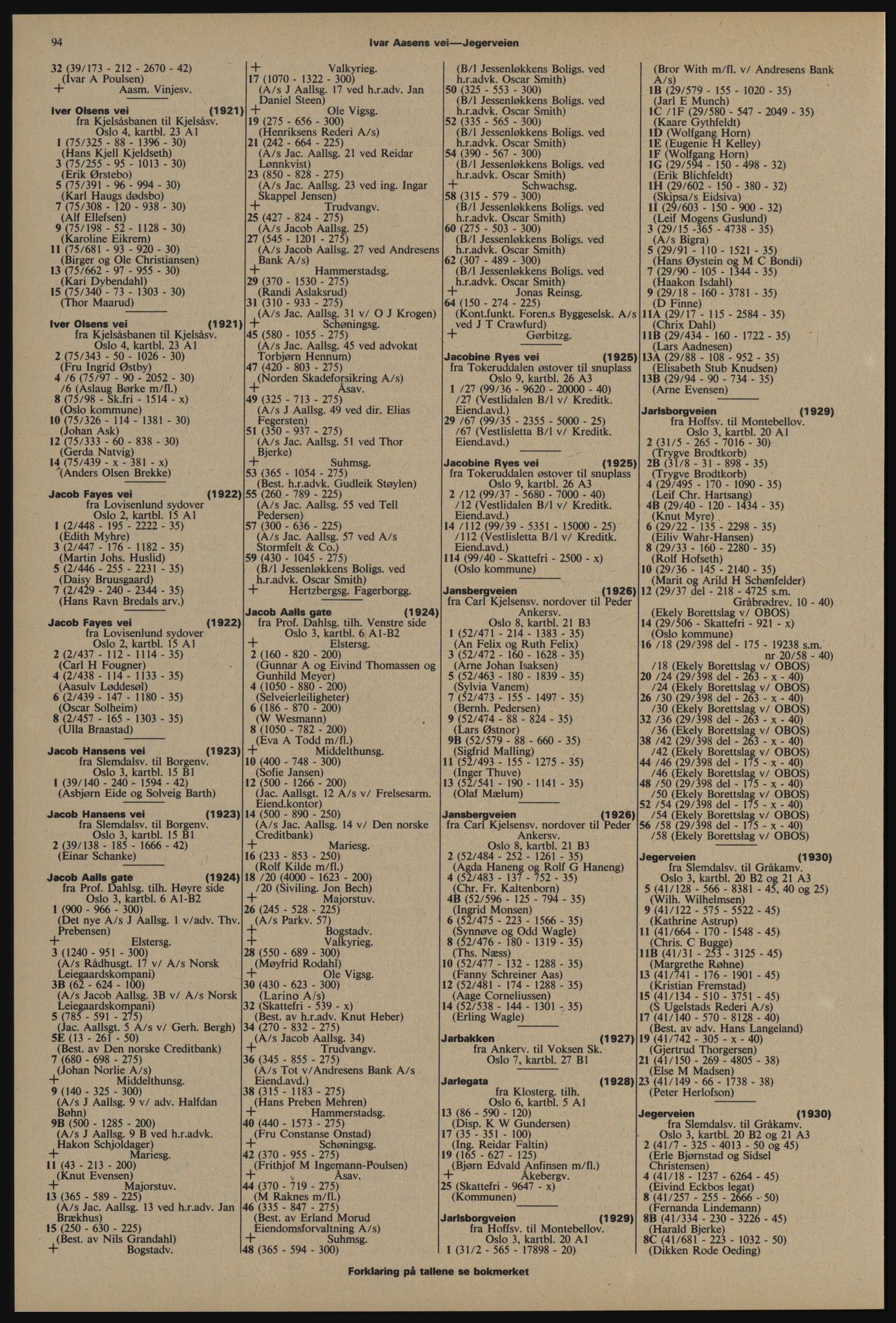 Kristiania/Oslo adressebok, PUBL/-, 1976-1977, p. 94