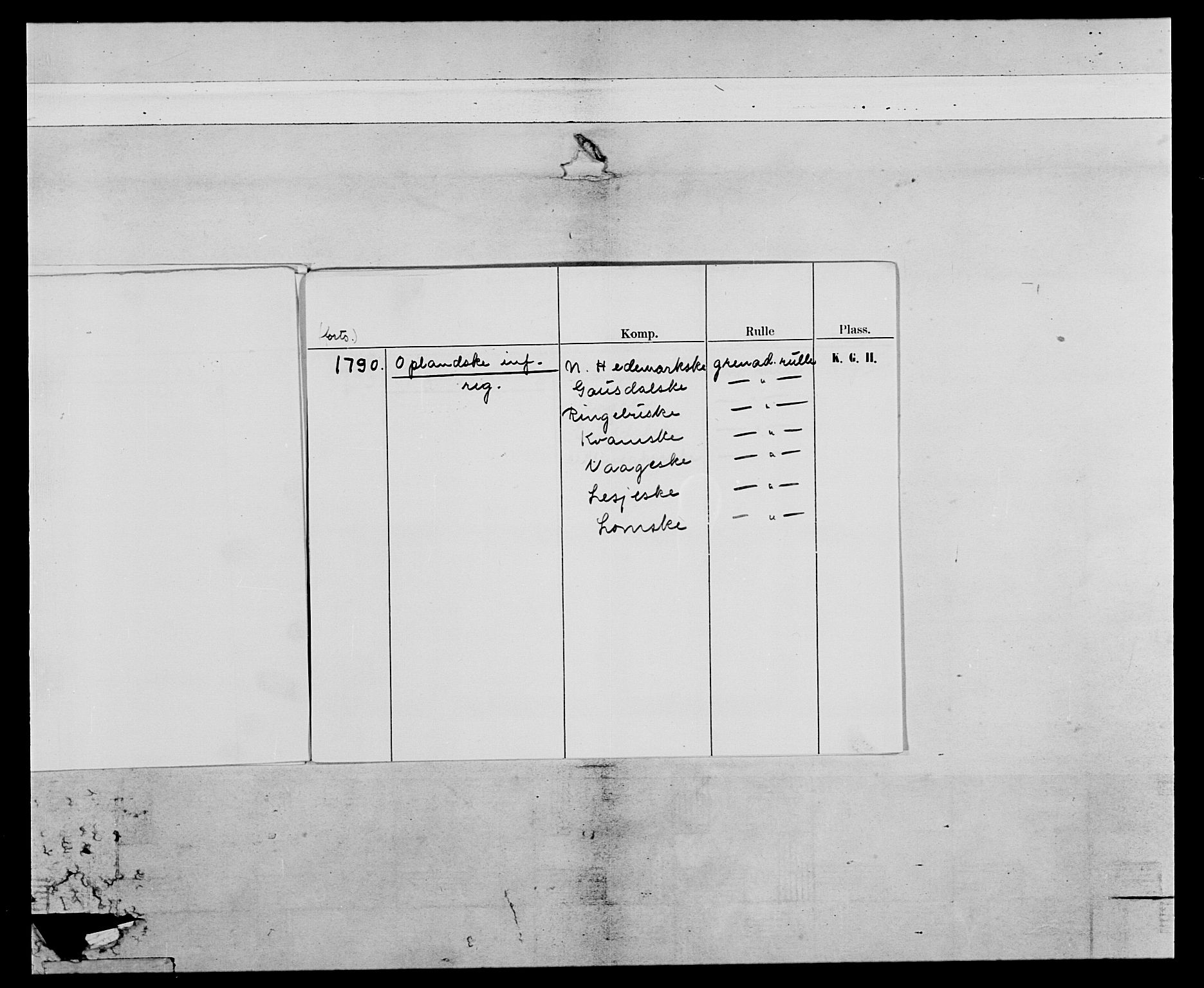 Generalitets- og kommissariatskollegiet, Det kongelige norske kommissariatskollegium, AV/RA-EA-5420/E/Eh/L0067: Opplandske nasjonale infanteriregiment, 1789-1797, p. 5