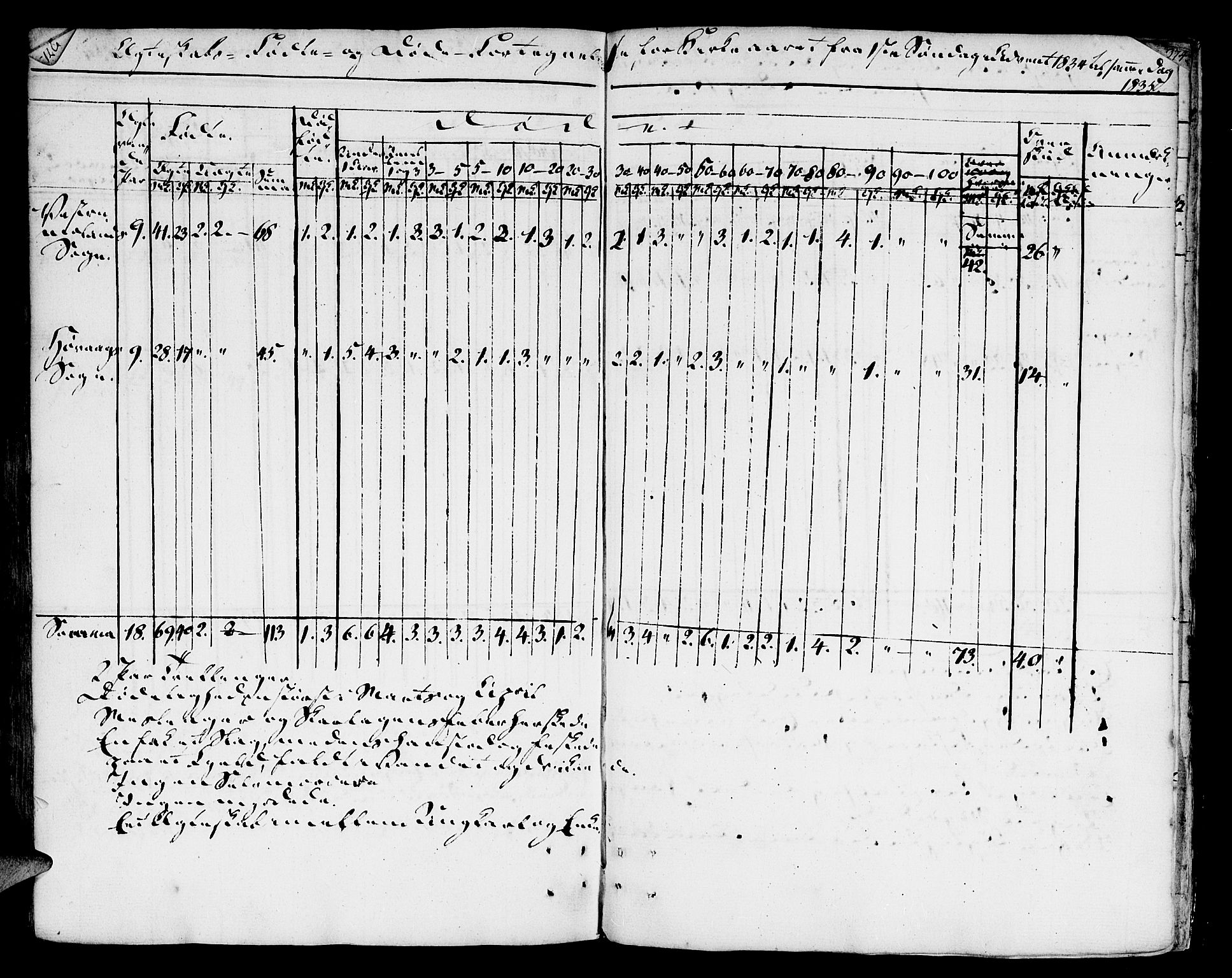 Vestre Moland sokneprestkontor, SAK/1111-0046/F/Fa/Fab/L0002: Parish register (official) no. A 2, 1760-1816, p. 272