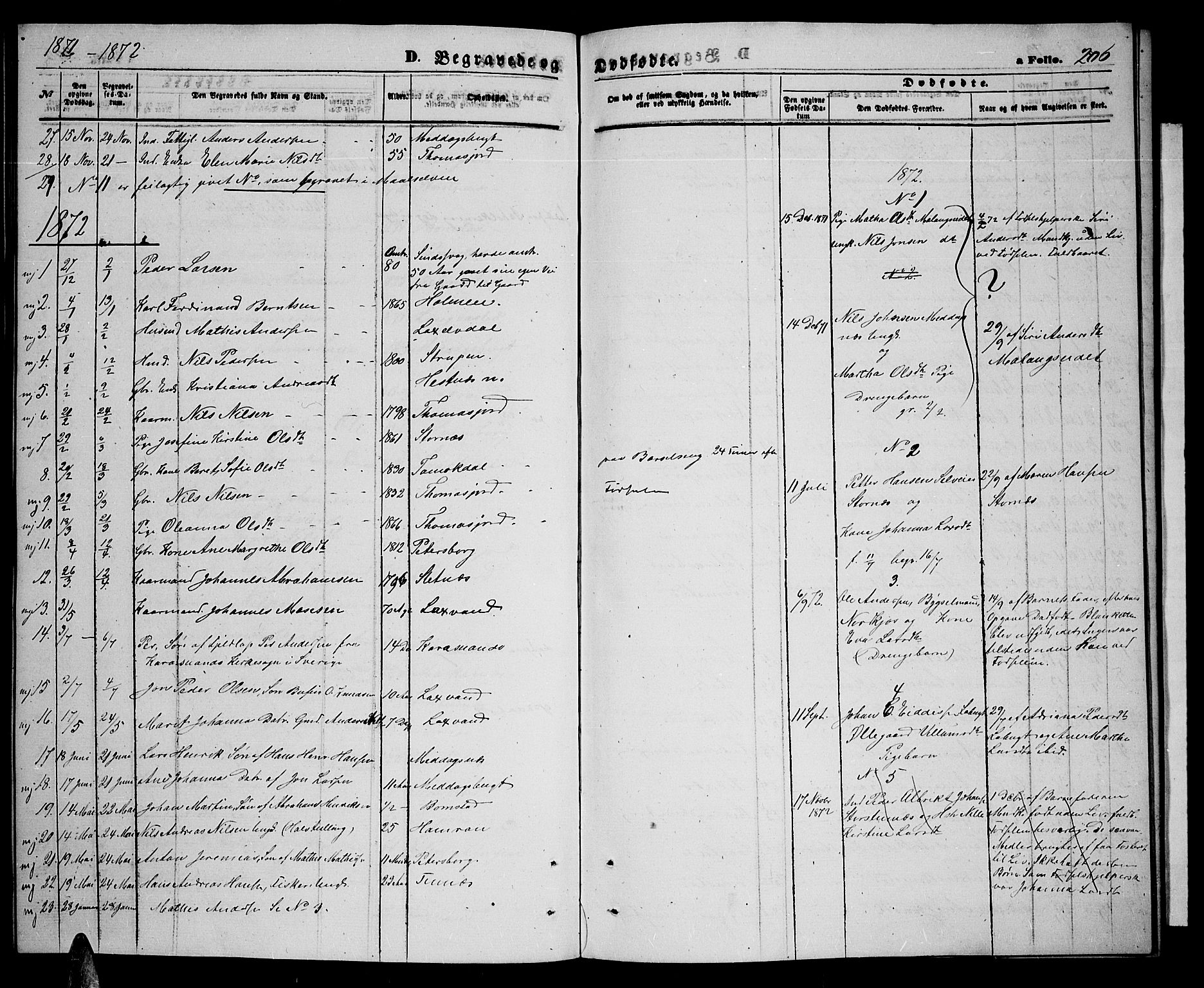 Balsfjord sokneprestembete, SATØ/S-1303/G/Ga/L0006klokker: Parish register (copy) no. 6, 1863-1878, p. 206