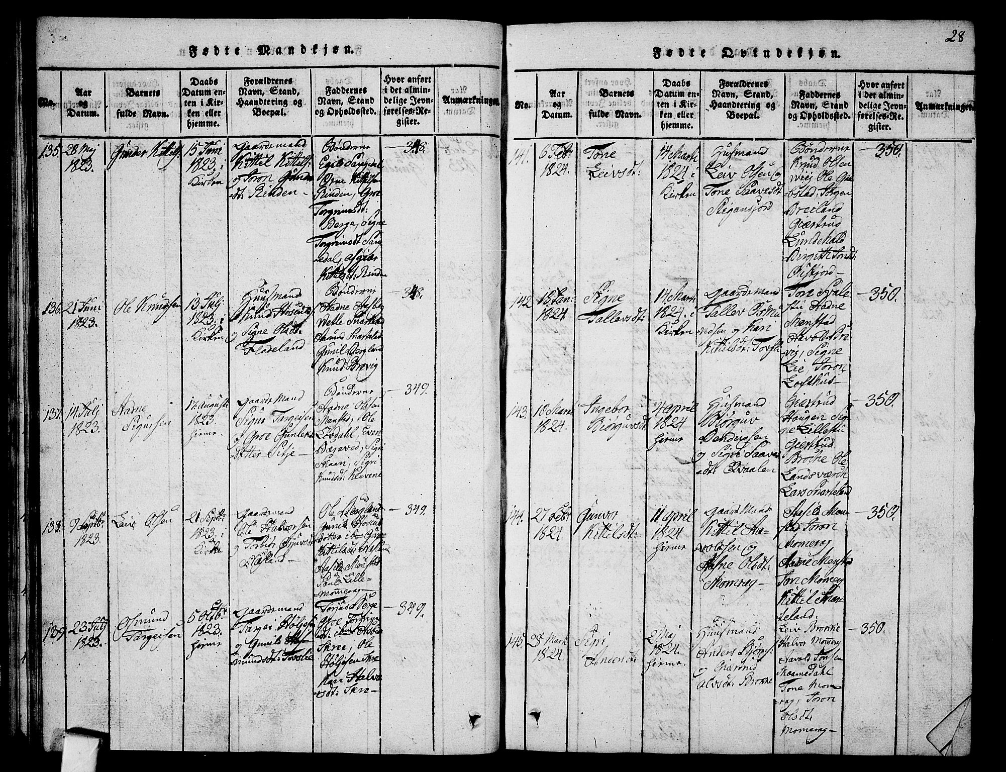 Fyresdal kirkebøker, SAKO/A-263/G/Ga/L0001: Parish register (copy) no. I 1, 1816-1840, p. 28