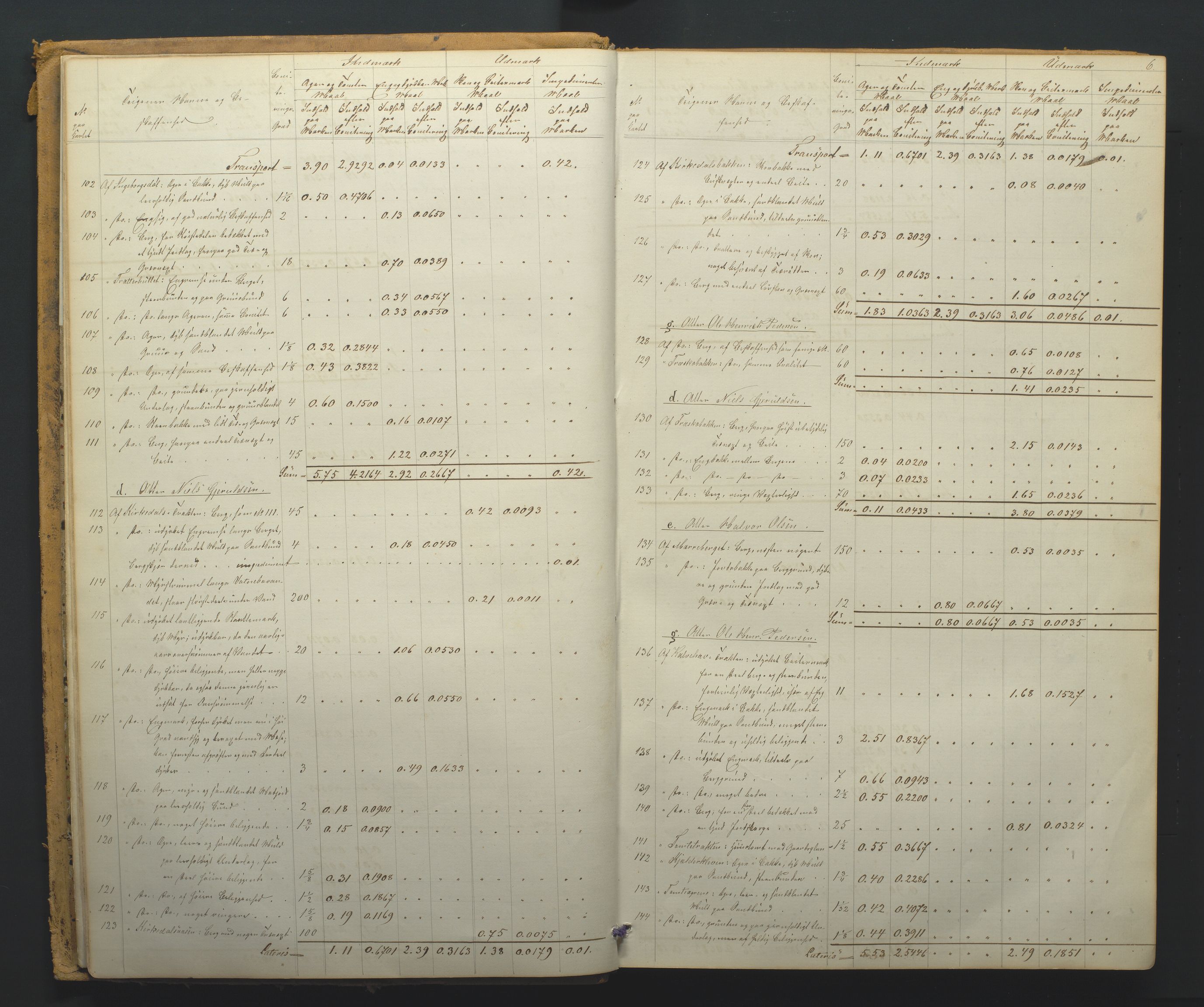 Utskiftningsformannen i Nedenes amt, AV/SAK-1541-0002/F/Fa/Faa/L0003: Utskiftningsprotokoll med gårdsregister, Nedenes amt nr 3, 1862-1865, p. 6