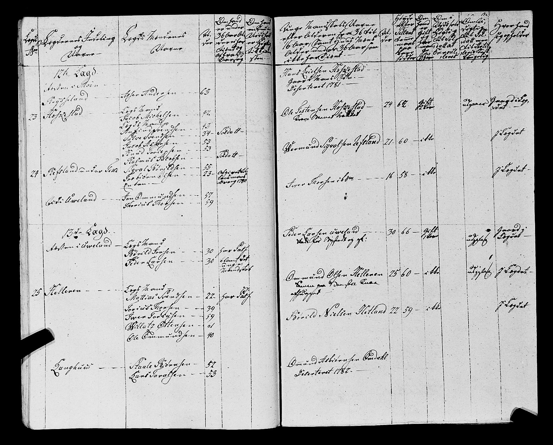 Fylkesmannen i Rogaland, AV/SAST-A-101928/99/3/325/325CA, 1655-1832, p. 5957