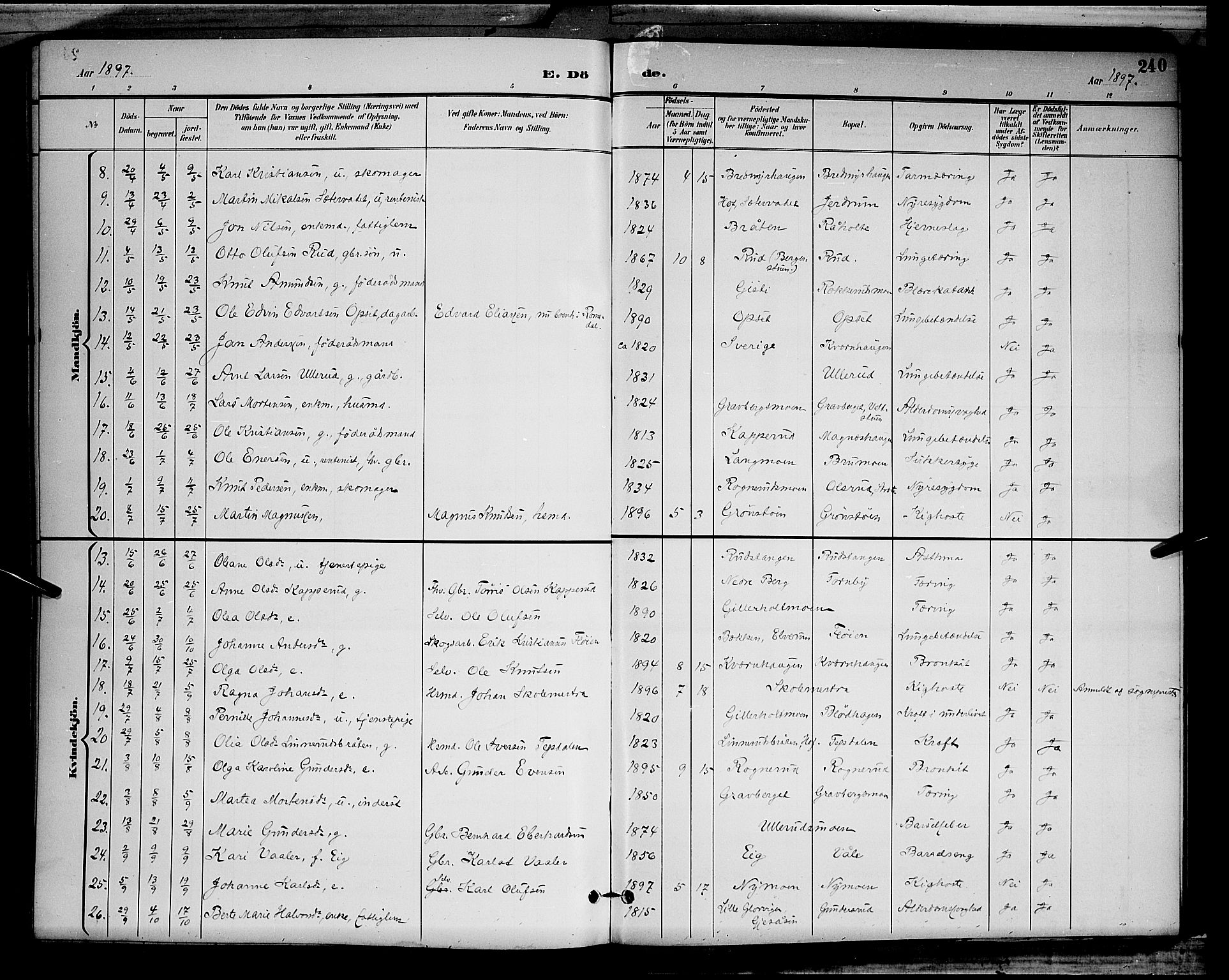 Våler prestekontor, Hedmark, AV/SAH-PREST-040/H/Ha/Hab/L0001: Parish register (copy) no. 1, 1894-1904, p. 240