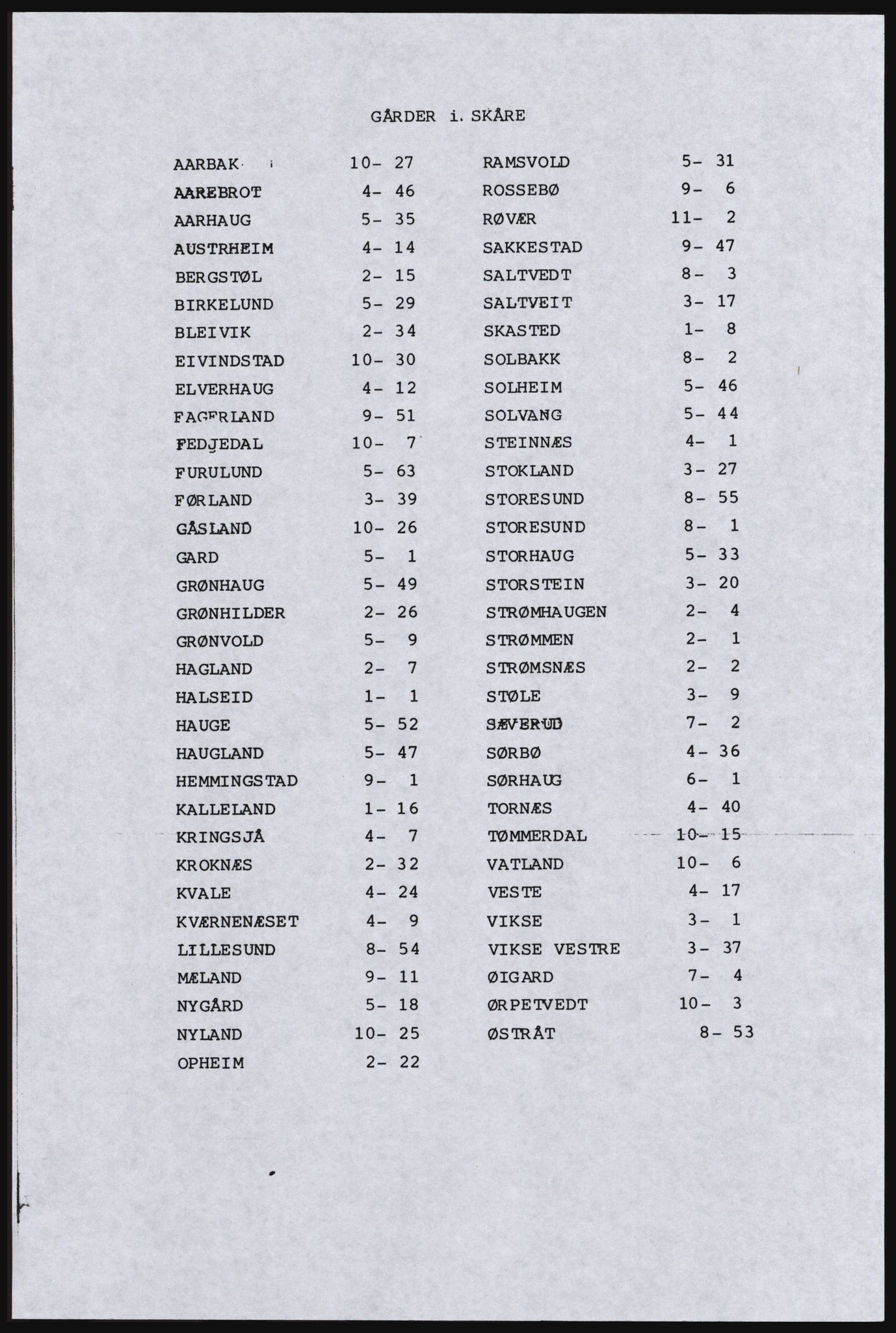 SAST, Copy of 1920 census for the Northern Rogaland, 1920, p. 303