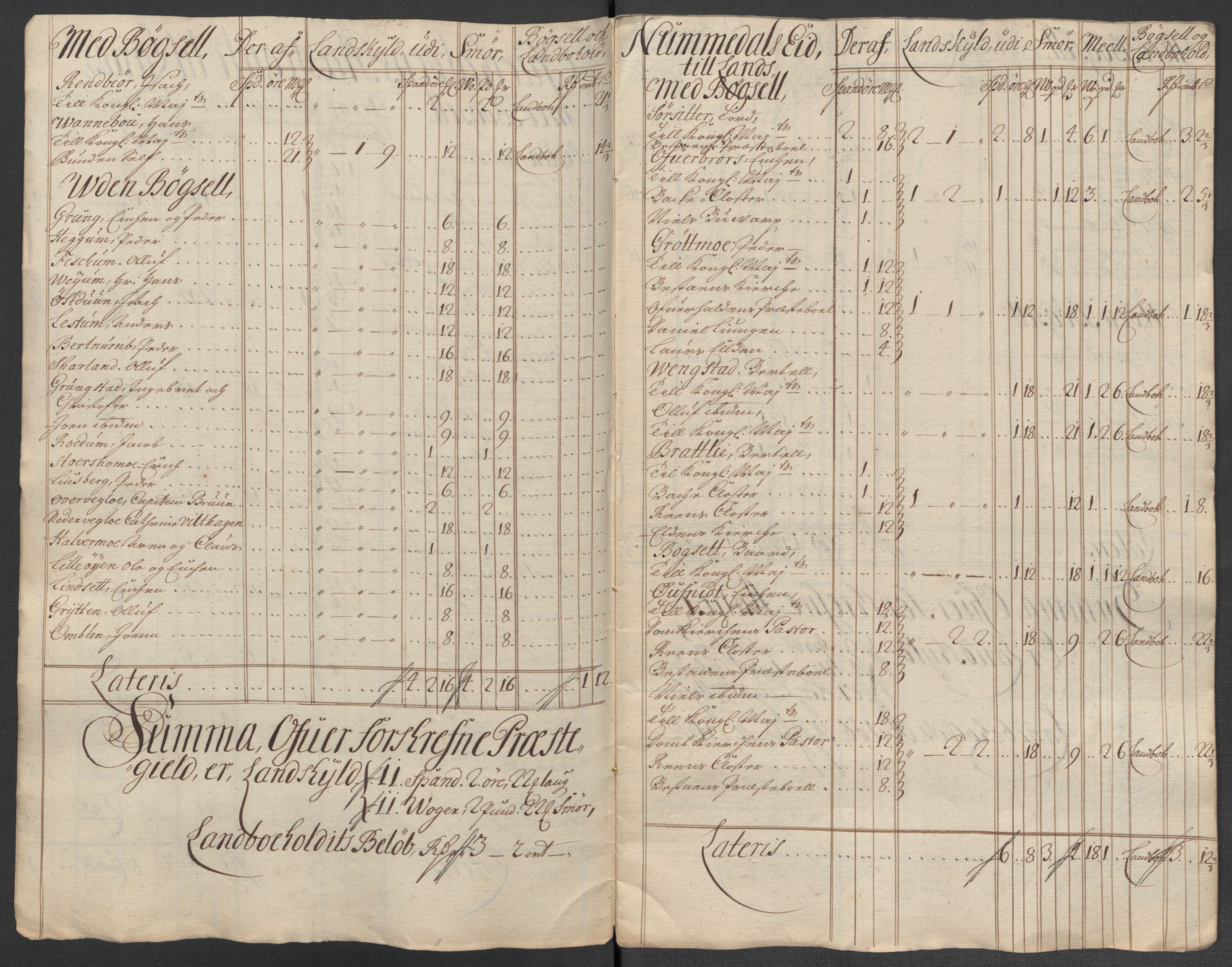 Rentekammeret inntil 1814, Reviderte regnskaper, Fogderegnskap, AV/RA-EA-4092/R64/L4432: Fogderegnskap Namdal, 1711, p. 164