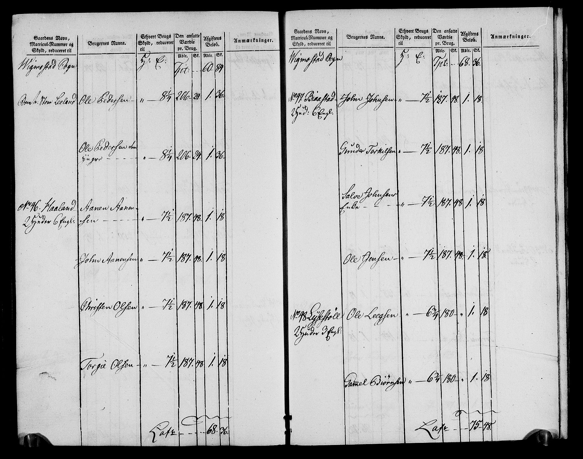 Rentekammeret inntil 1814, Realistisk ordnet avdeling, AV/RA-EA-4070/N/Ne/Nea/L0090: Mandal fogderi. Oppebørselsregister, 1803-1804, p. 215