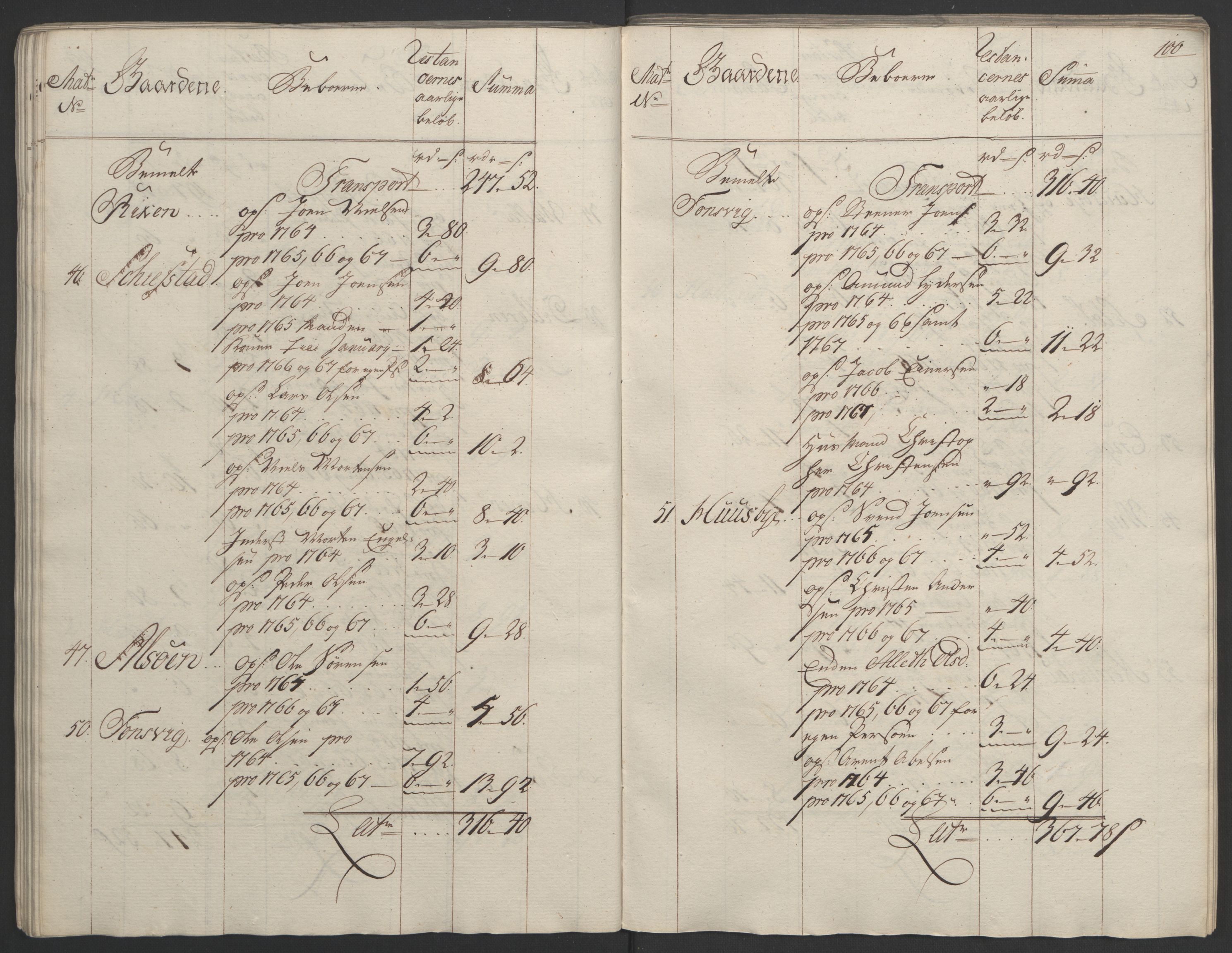 Rentekammeret inntil 1814, Realistisk ordnet avdeling, AV/RA-EA-4070/Ol/L0023: [Gg 10]: Ekstraskatten, 23.09.1762. Helgeland (restanseregister), 1767-1772, p. 97