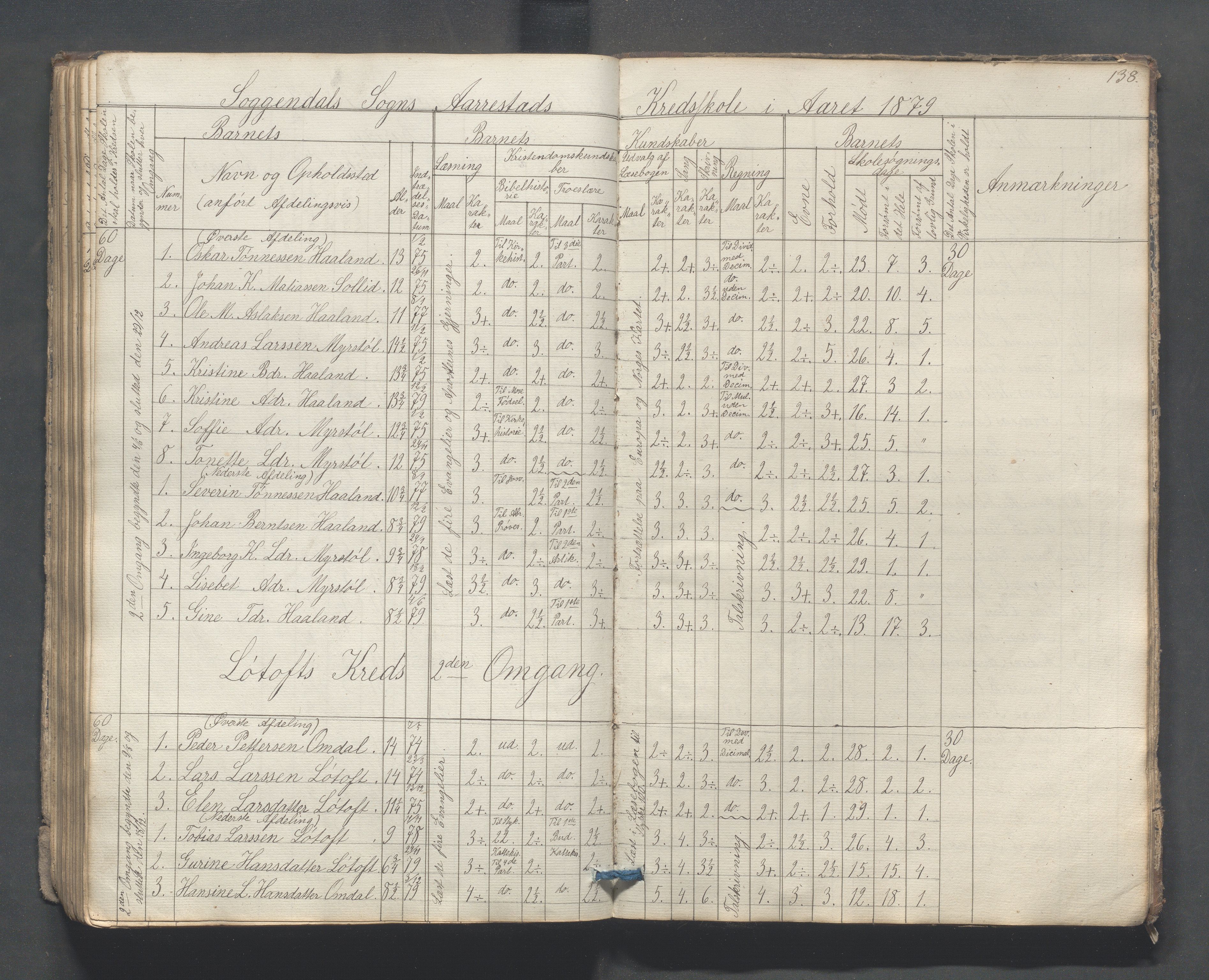 Sokndal kommune- Skolestyret/Skolekontoret, IKAR/K-101142/H/L0007: Skoleprotokoll - Sireheiens tredje omgangsskoledistrikt, 1855-1880, p. 138