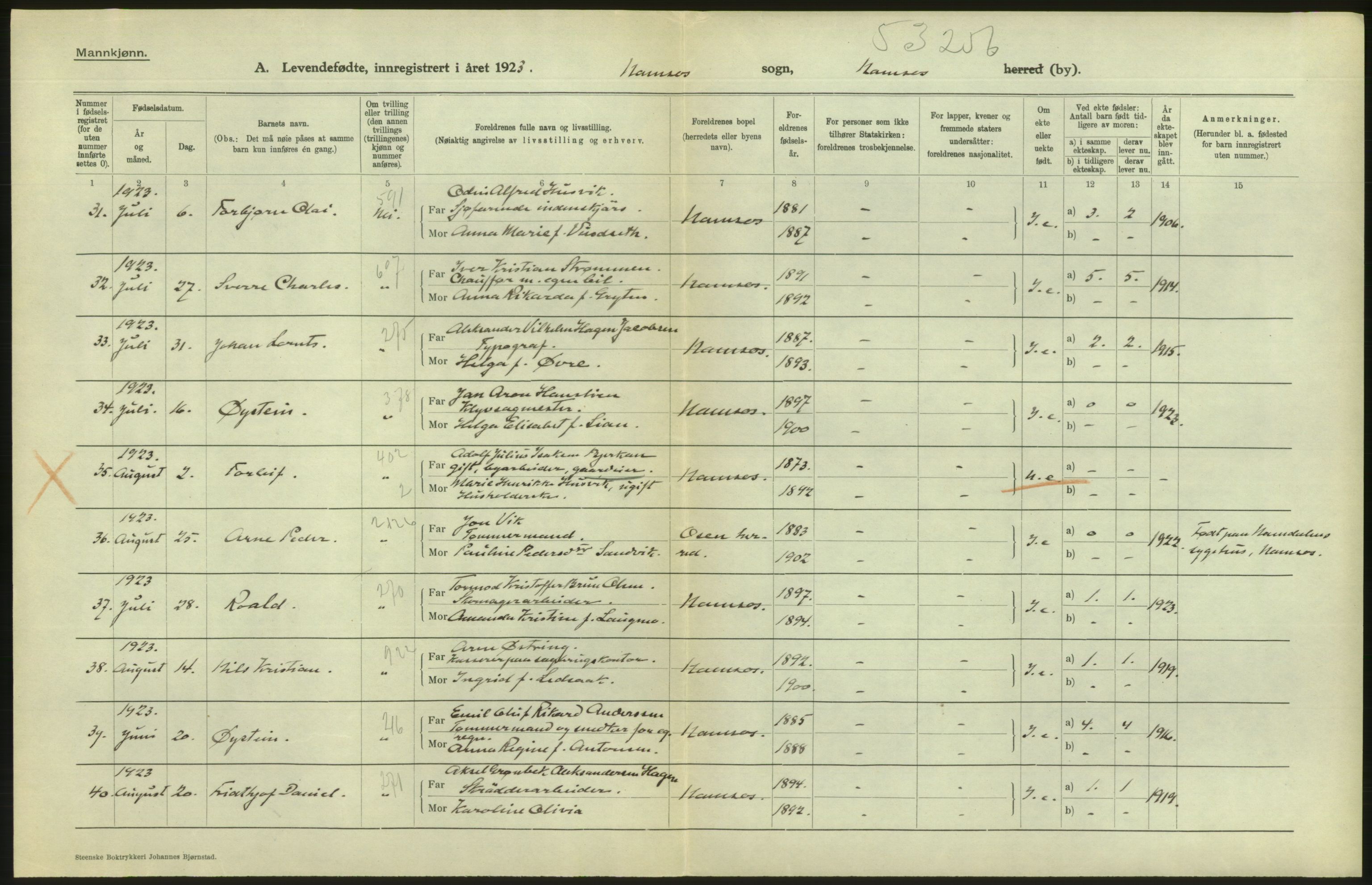 Statistisk sentralbyrå, Sosiodemografiske emner, Befolkning, AV/RA-S-2228/D/Df/Dfc/Dfcc/L0039: N. Trøndelag fylke: Levendefødte menn og kvinner. Bygder og byer., 1923, p. 14