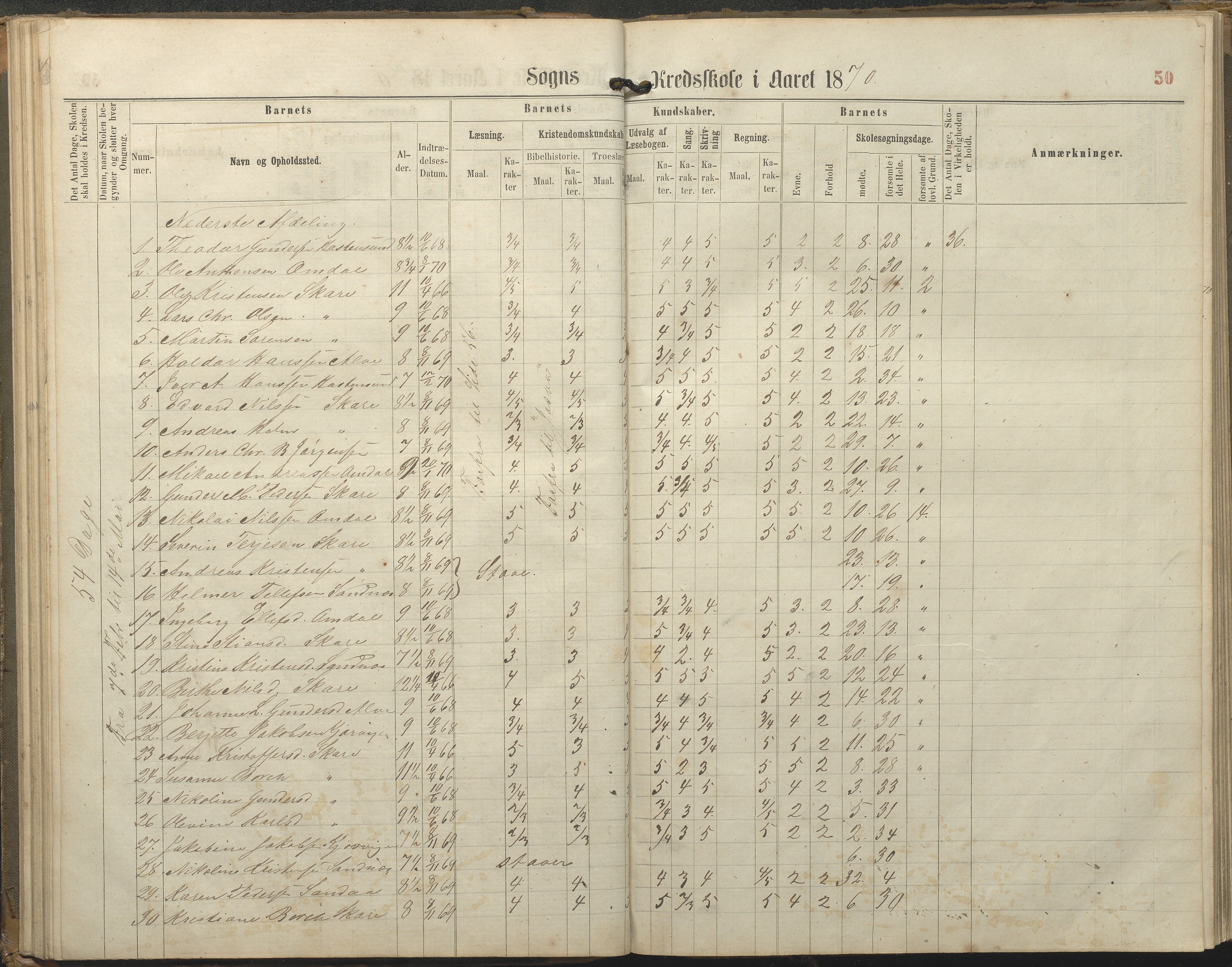 Tromøy kommune frem til 1971, AAKS/KA0921-PK/04/L0077: Sandnes - Karakterprotokoll, 1863-1890, p. 50