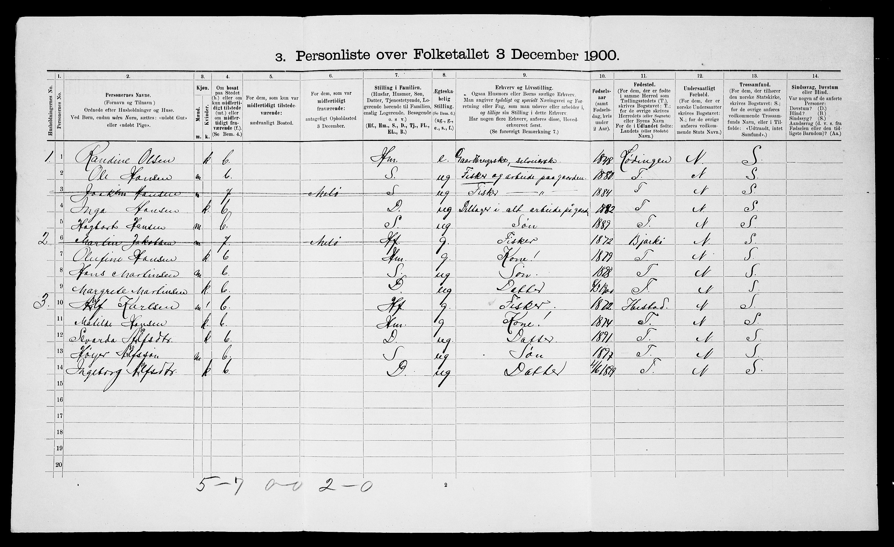 SATØ, 1900 census for Trondenes, 1900, p. 2342