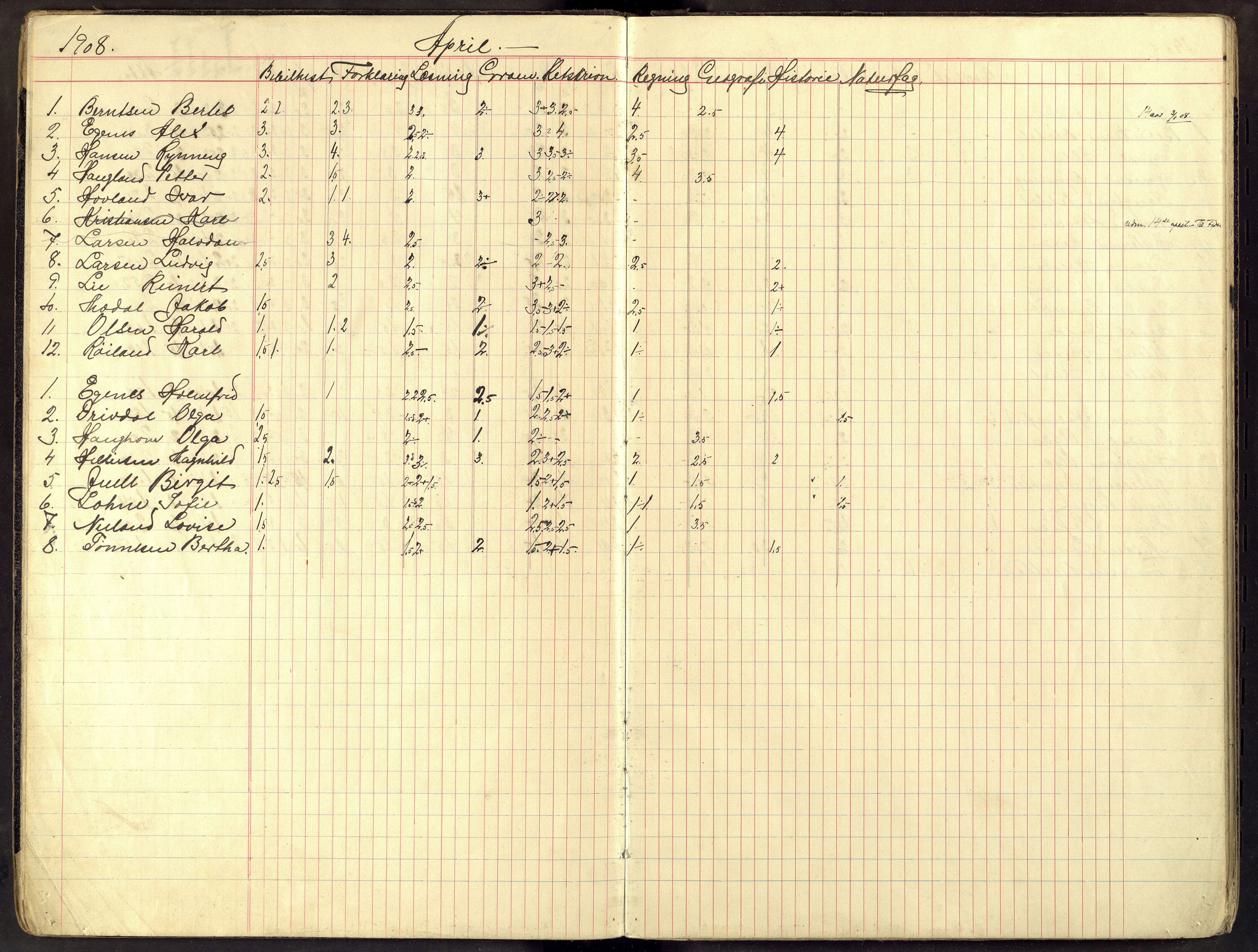 Flekkefjord By - Flekkefjord Folkeskole, ARKSOR/1004FG550/G/L0007: Karakterprotokoll, 1908-1915