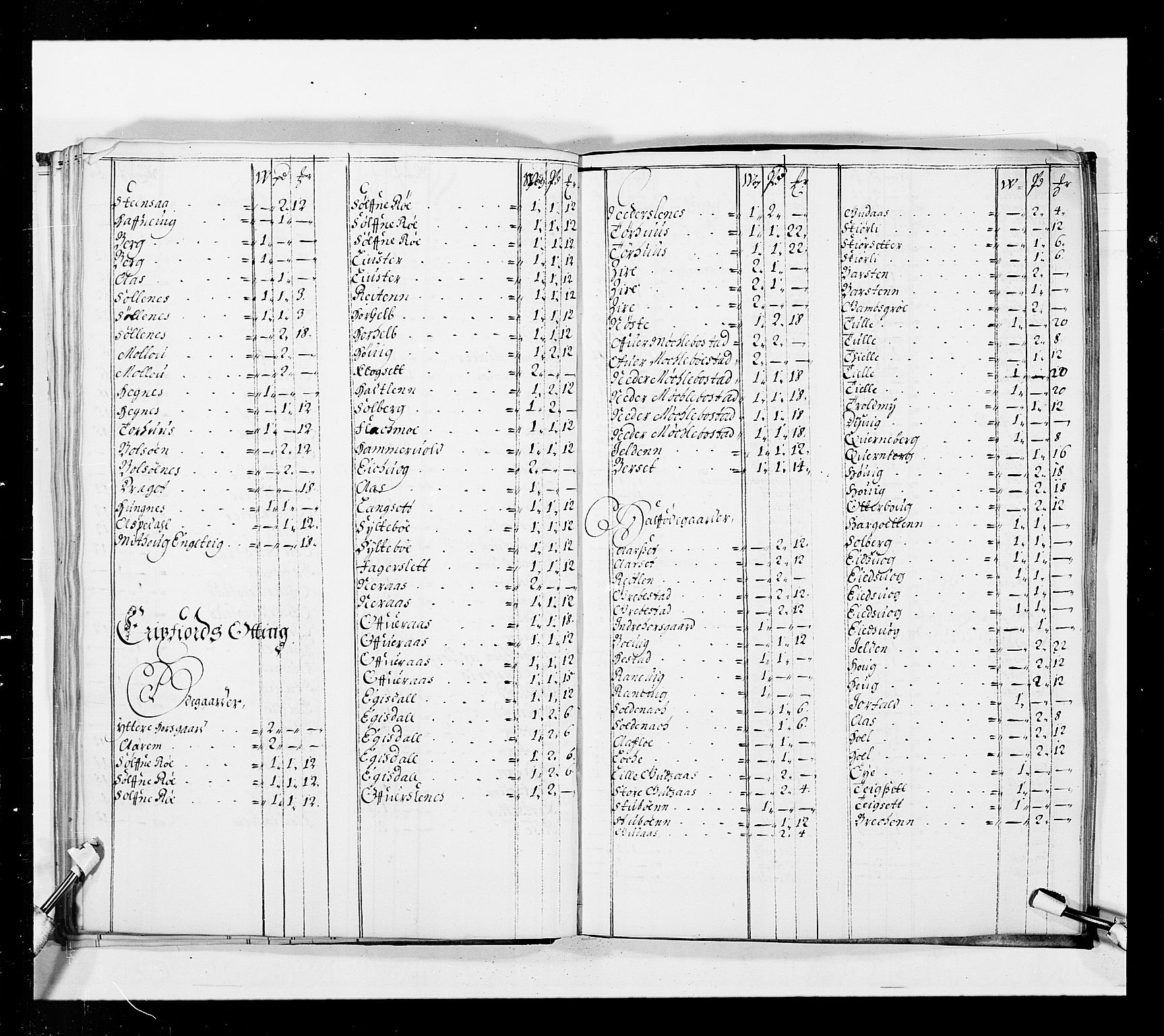 Stattholderembetet 1572-1771, AV/RA-EA-2870/Ek/L0037/0001: Jordebøker 1662-1720: / Forskjellige jordebøker og matrikler, 1674-1720, p. 71