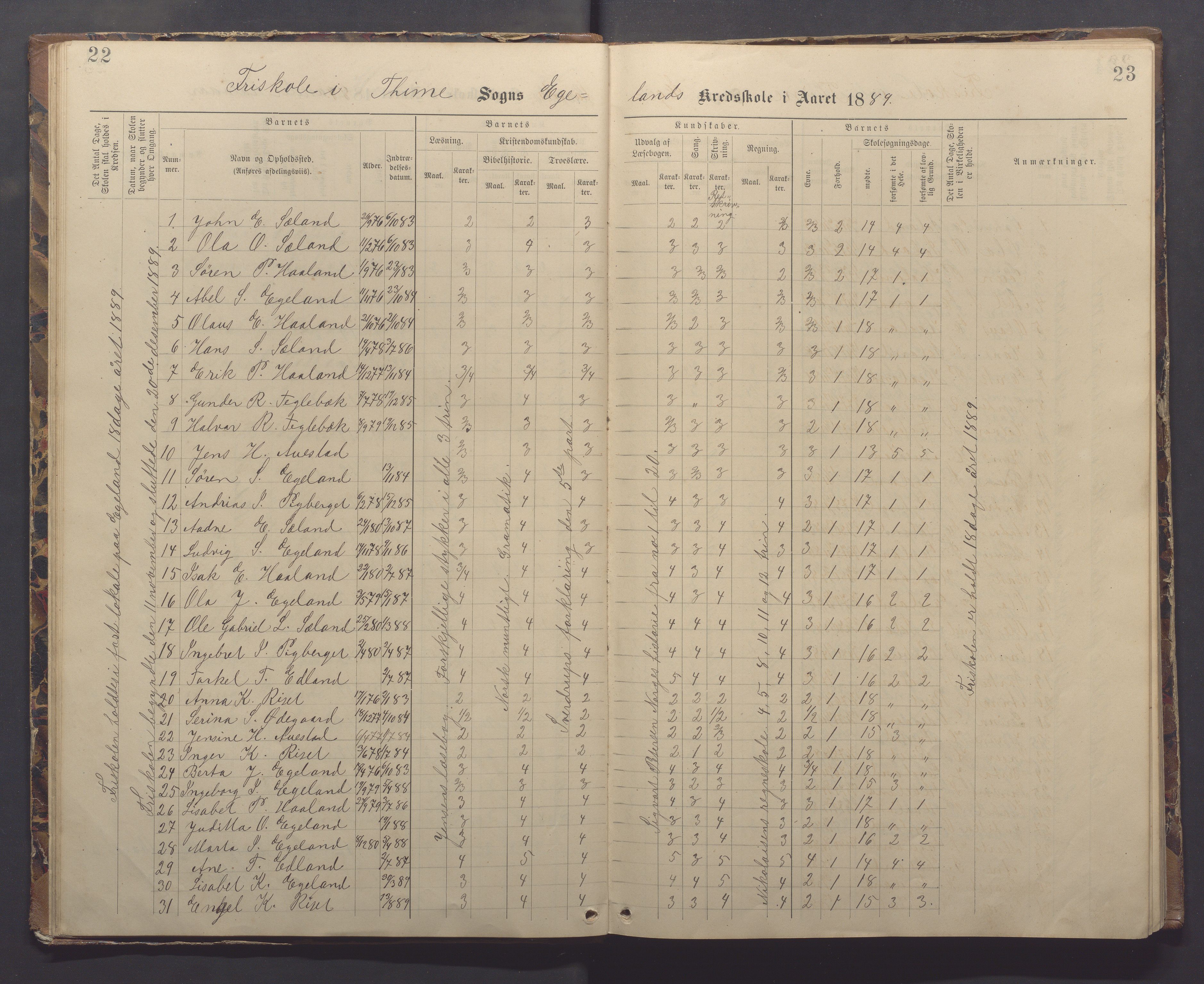 Time kommune - Eikeland skole, IKAR/K-100799/H/L0002: Skoleprotokoll, 1888-1902, p. 22-23