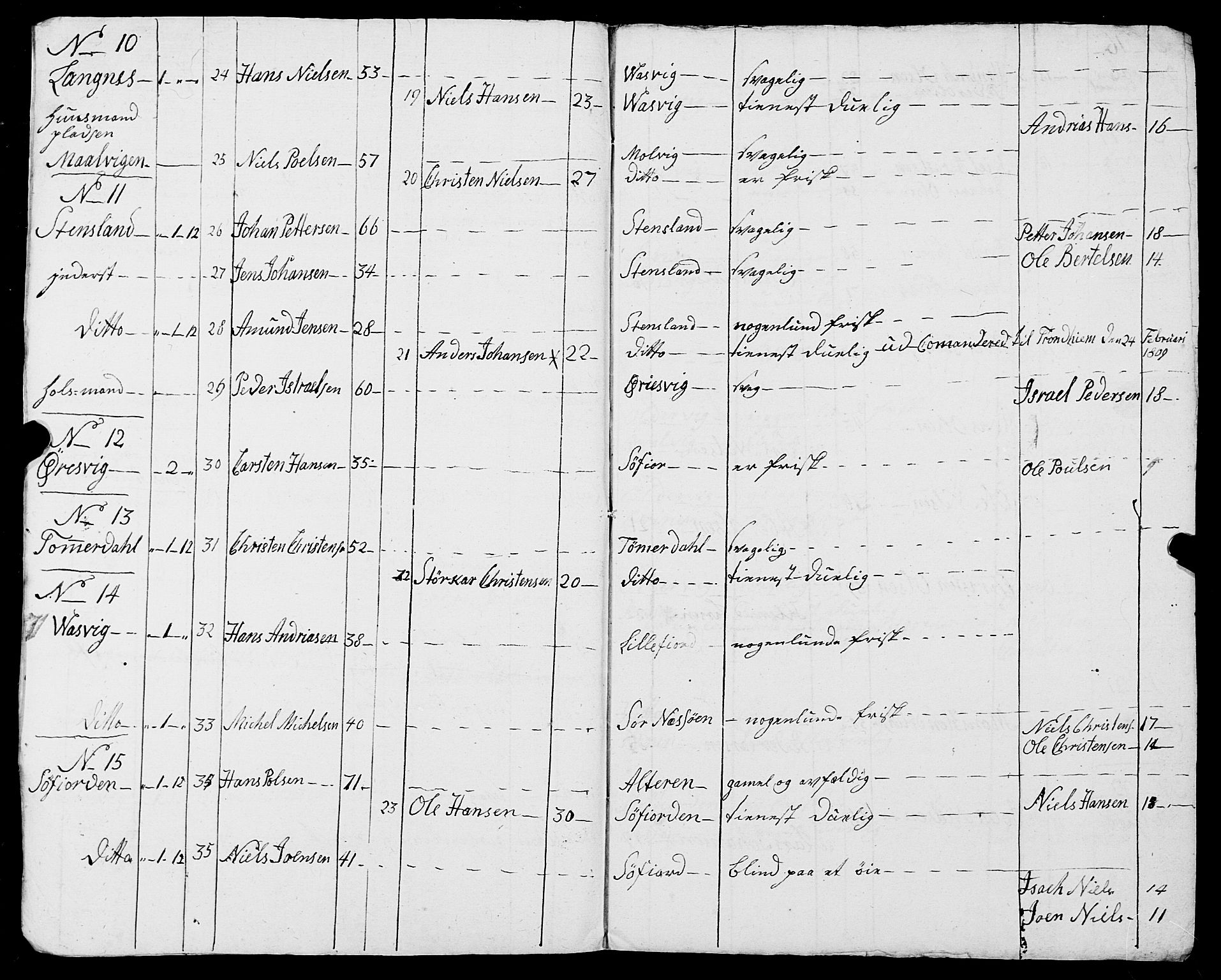 Fylkesmannen i Nordland, AV/SAT-A-0499/1.1/R/Ra/L0016: Innrulleringsmanntall for Rødøy, 1809-1835, p. 6