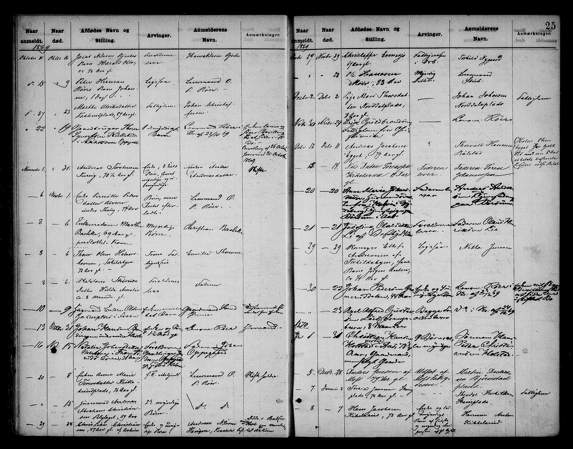 Follo sorenskriveri, AV/SAO-A-10274/H/Ha/Hac/L0001: Dødsanmeldelsesprotokoll, 1862-1912, p. 24b-25a