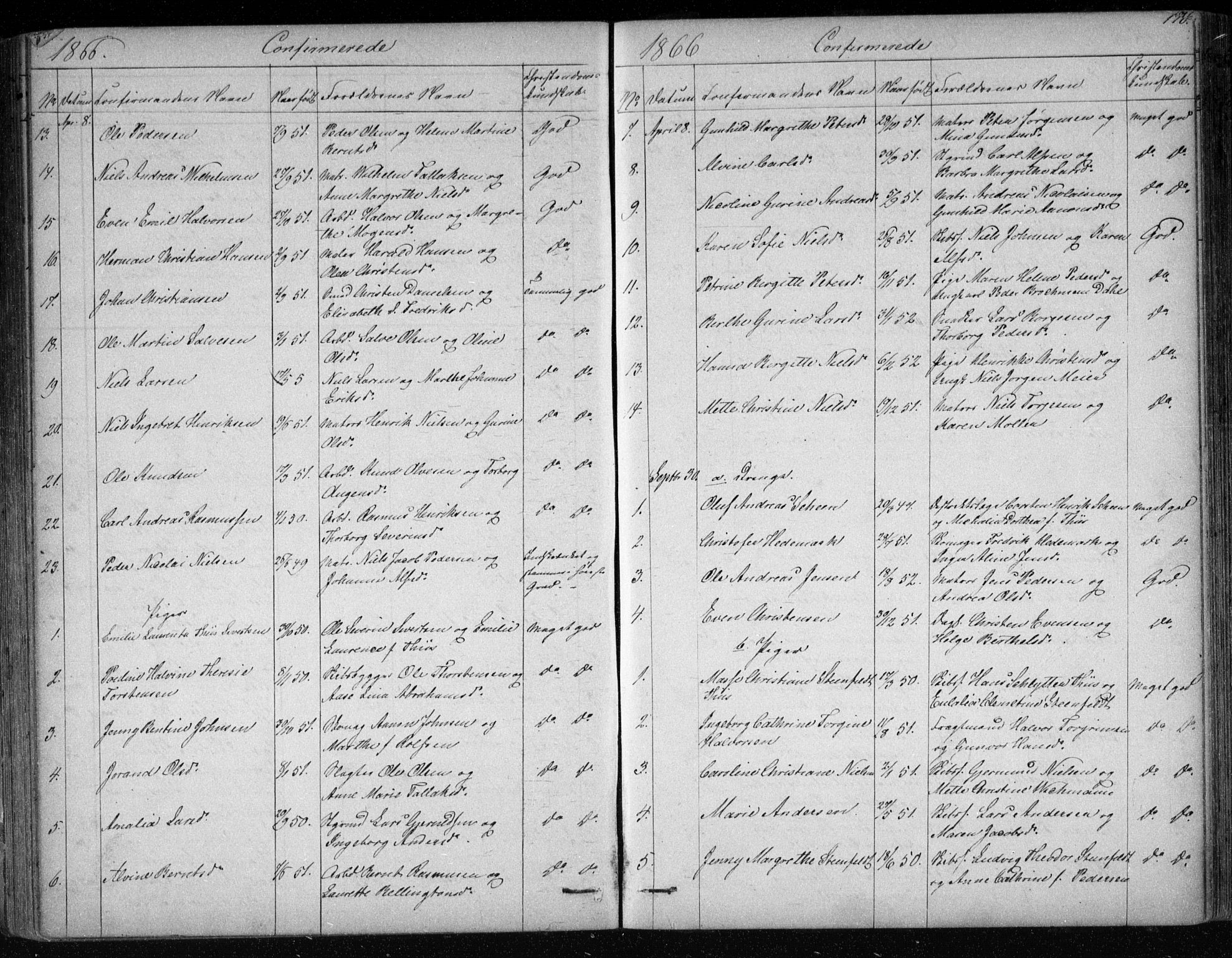 Risør sokneprestkontor, SAK/1111-0035/F/Fb/L0006: Parish register (copy) no. B 6, 1850-1884, p. 170