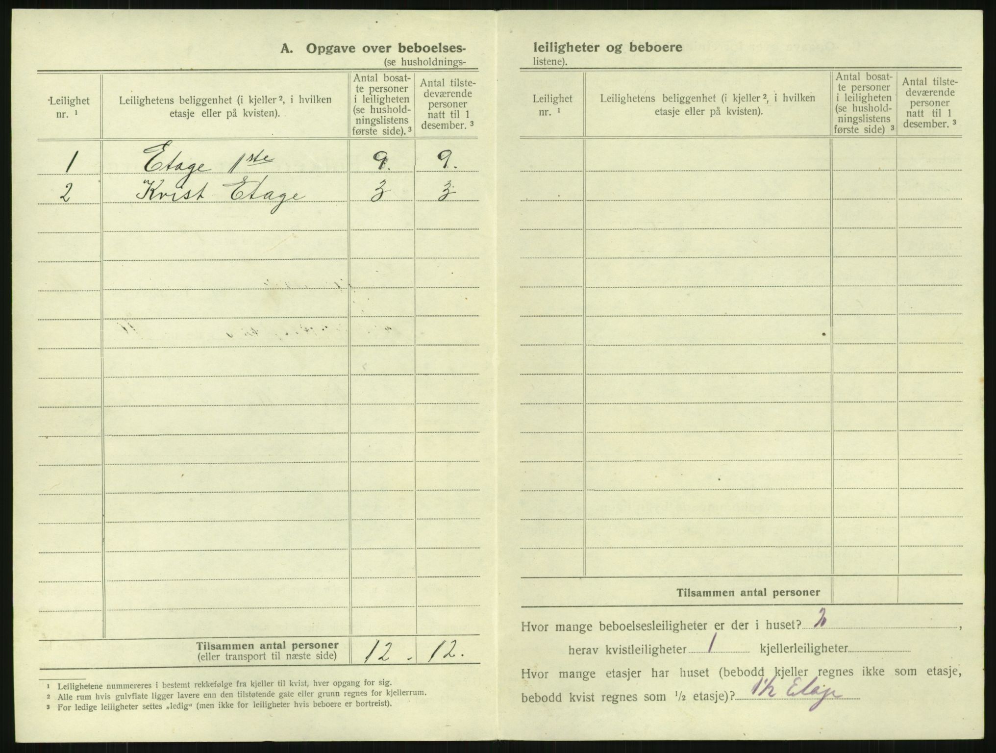 SAKO, 1920 census for Larvik, 1920, p. 2609