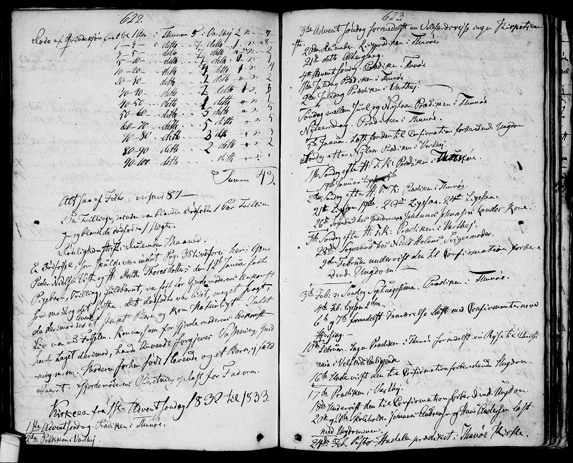 Tune prestekontor Kirkebøker, SAO/A-2007/F/Fa/L0007: Parish register (official) no. 7, 1831-1837, p. 622-623