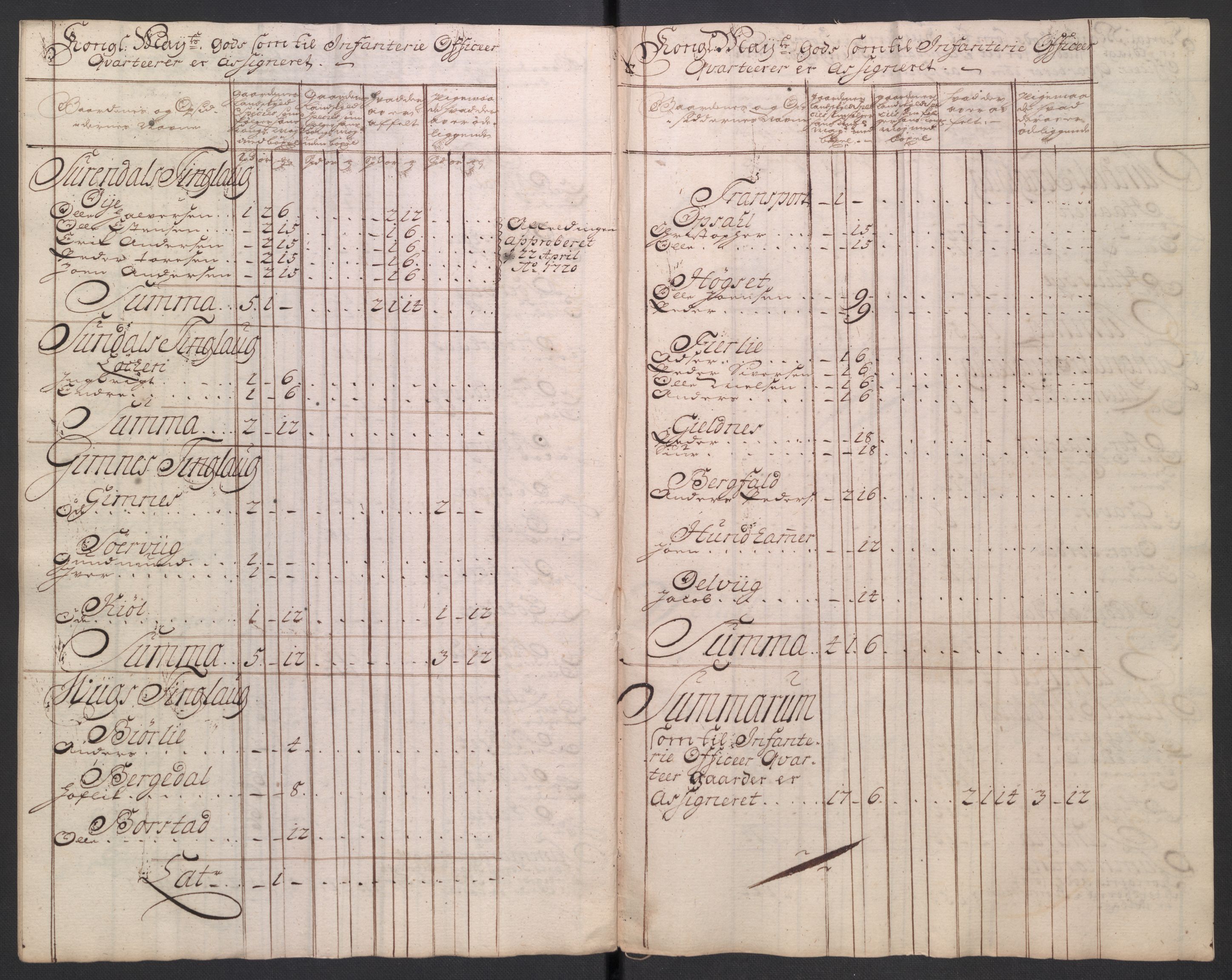 Rentekammeret inntil 1814, Reviderte regnskaper, Fogderegnskap, AV/RA-EA-4092/R56/L3756: Fogderegnskap Nordmøre, 1723, p. 143