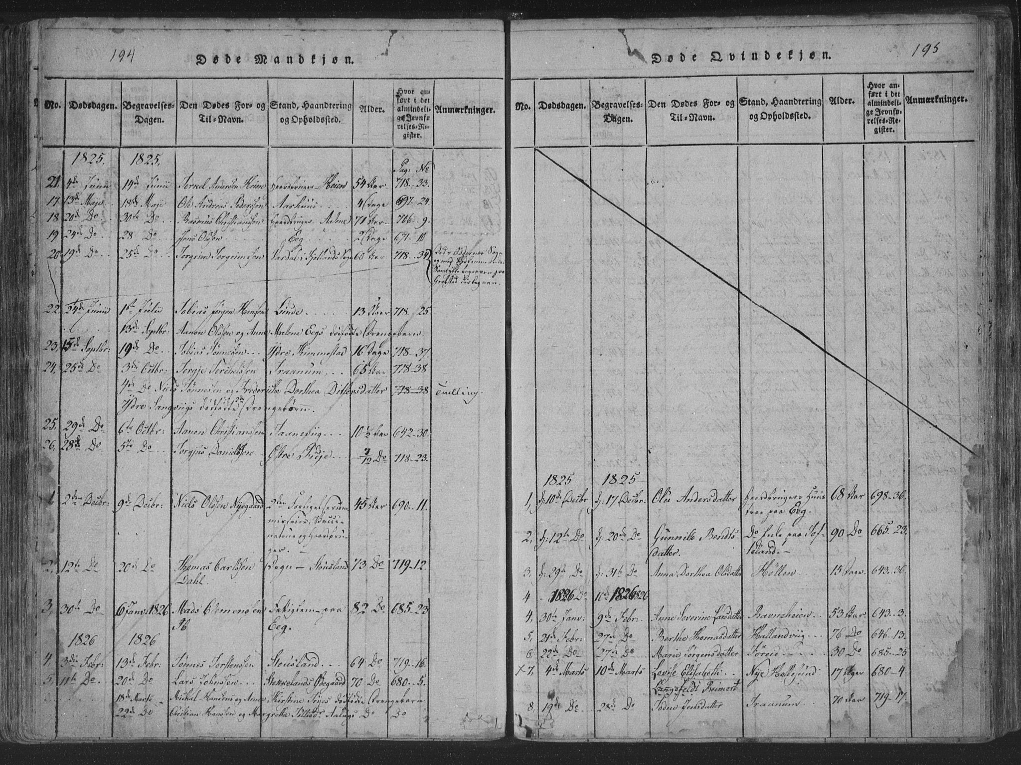 Søgne sokneprestkontor, SAK/1111-0037/F/Fa/Fab/L0008: Parish register (official) no. A 8, 1821-1838, p. 194-195