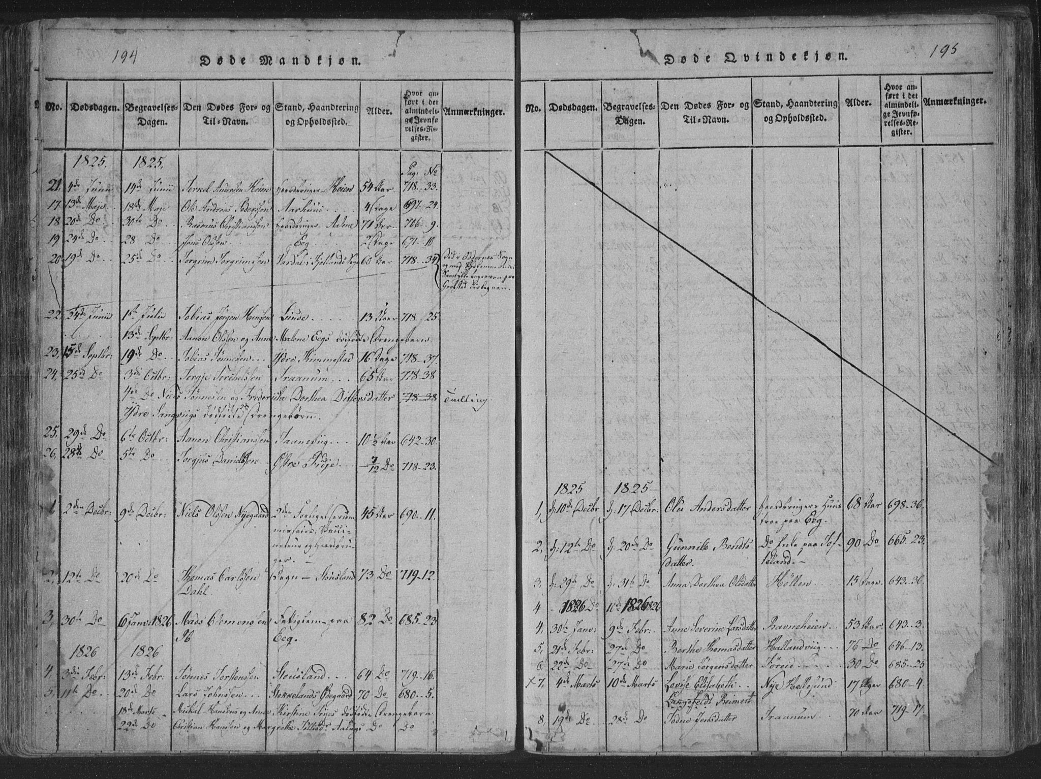 Søgne sokneprestkontor, AV/SAK-1111-0037/F/Fa/Fab/L0008: Parish register (official) no. A 8, 1821-1838, p. 194-195