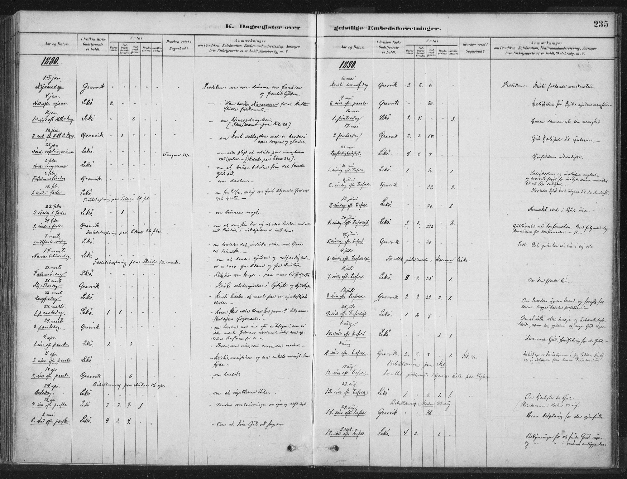 Ministerialprotokoller, klokkerbøker og fødselsregistre - Nord-Trøndelag, SAT/A-1458/788/L0697: Parish register (official) no. 788A04, 1878-1902, p. 235
