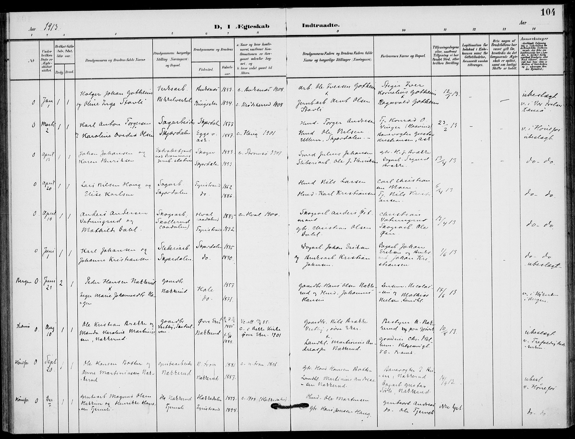 Hole kirkebøker, SAKO/A-228/F/Fb/L0003: Parish register (official) no. II 3, 1906-1916, p. 104