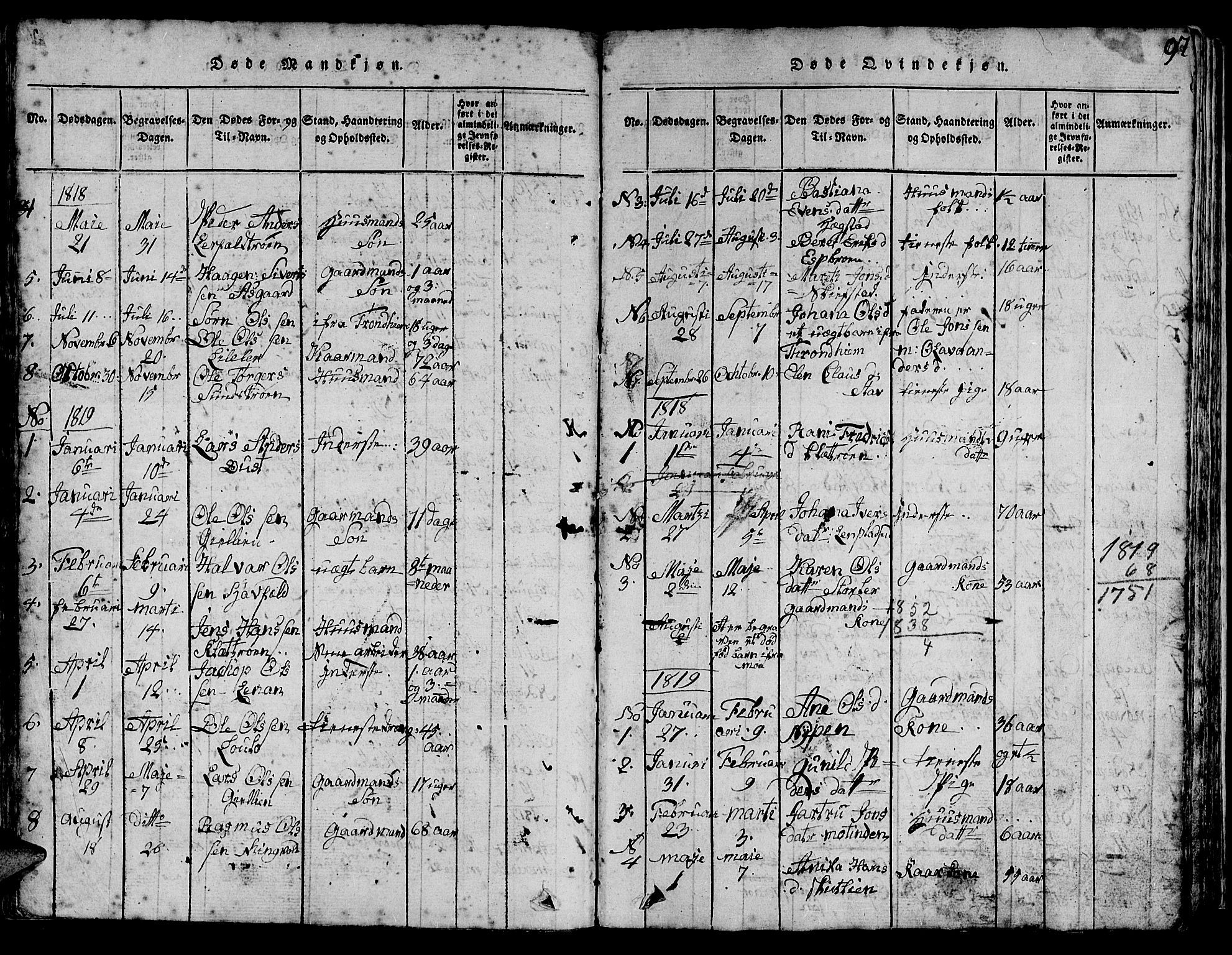 Ministerialprotokoller, klokkerbøker og fødselsregistre - Sør-Trøndelag, SAT/A-1456/613/L0393: Parish register (copy) no. 613C01, 1816-1886, p. 97