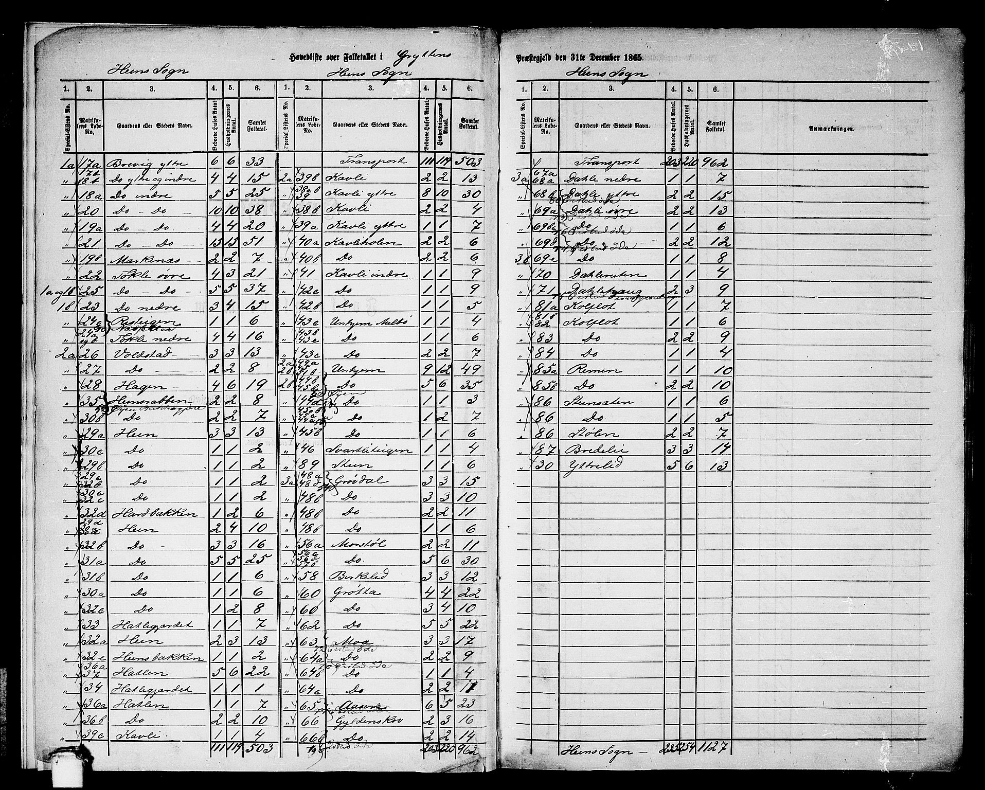 RA, 1865 census for Grytten, 1865, p. 6