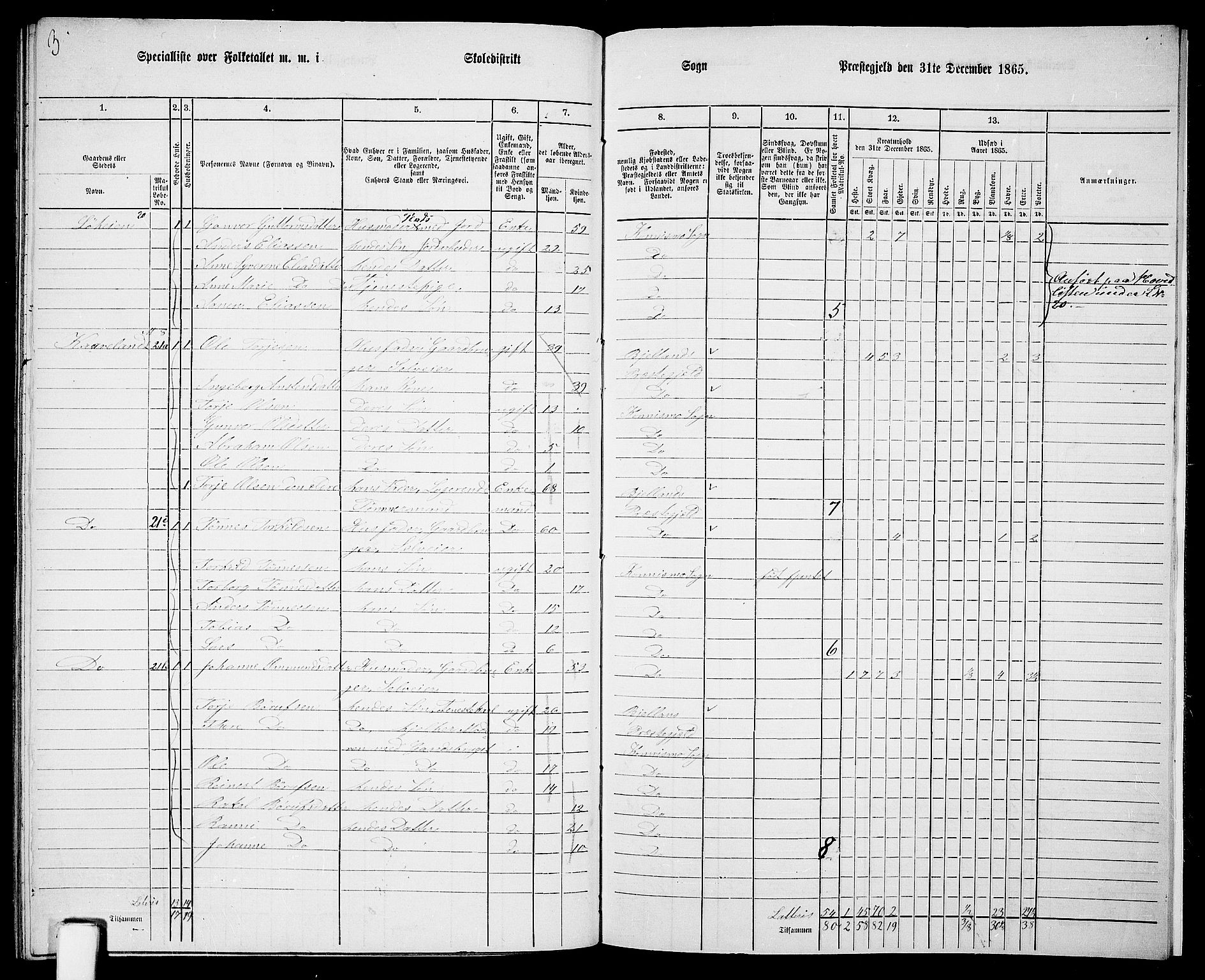 RA, 1865 census for Nord-Audnedal, 1865, p. 106