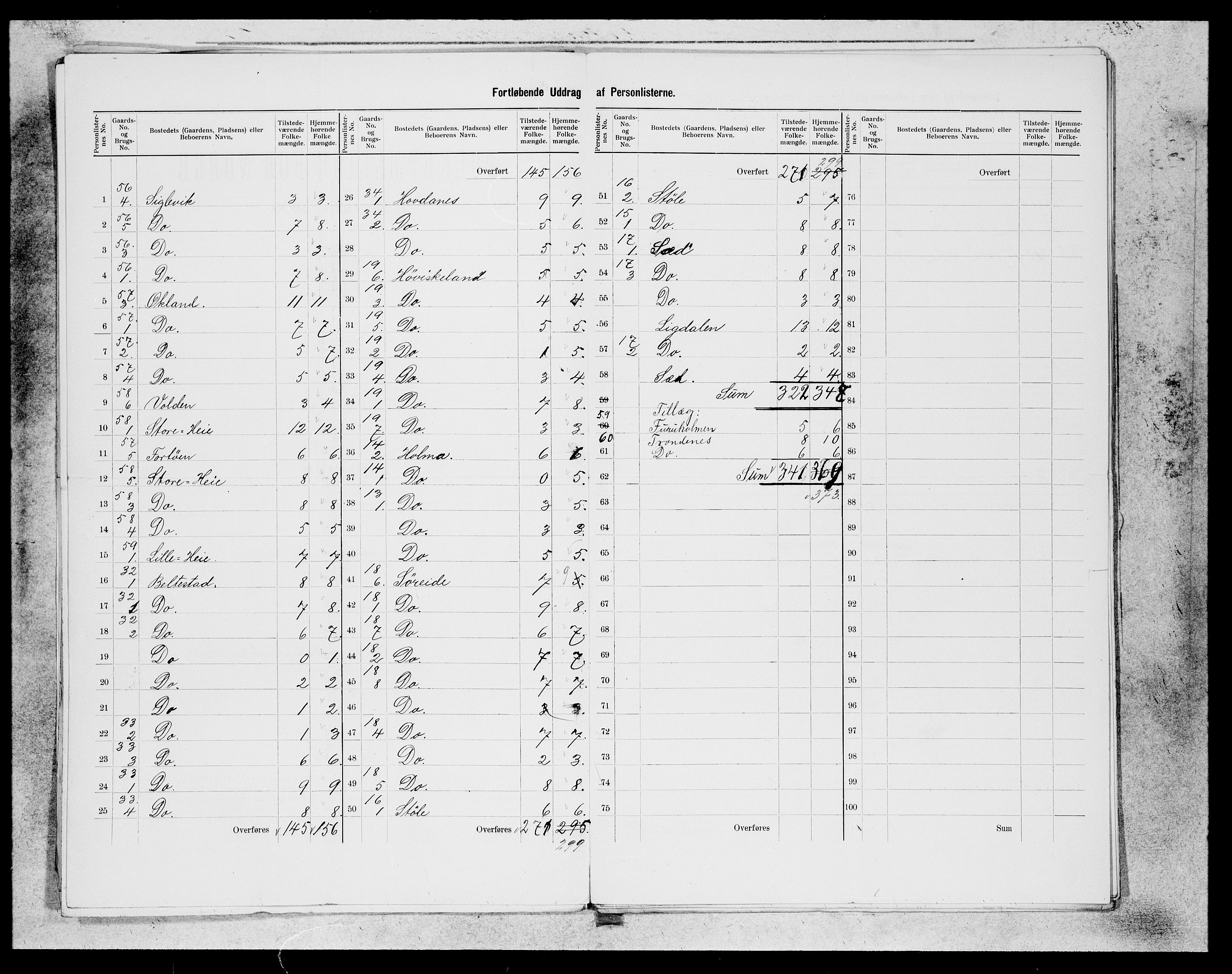 SAB, 1900 census for Tysnes, 1900, p. 12