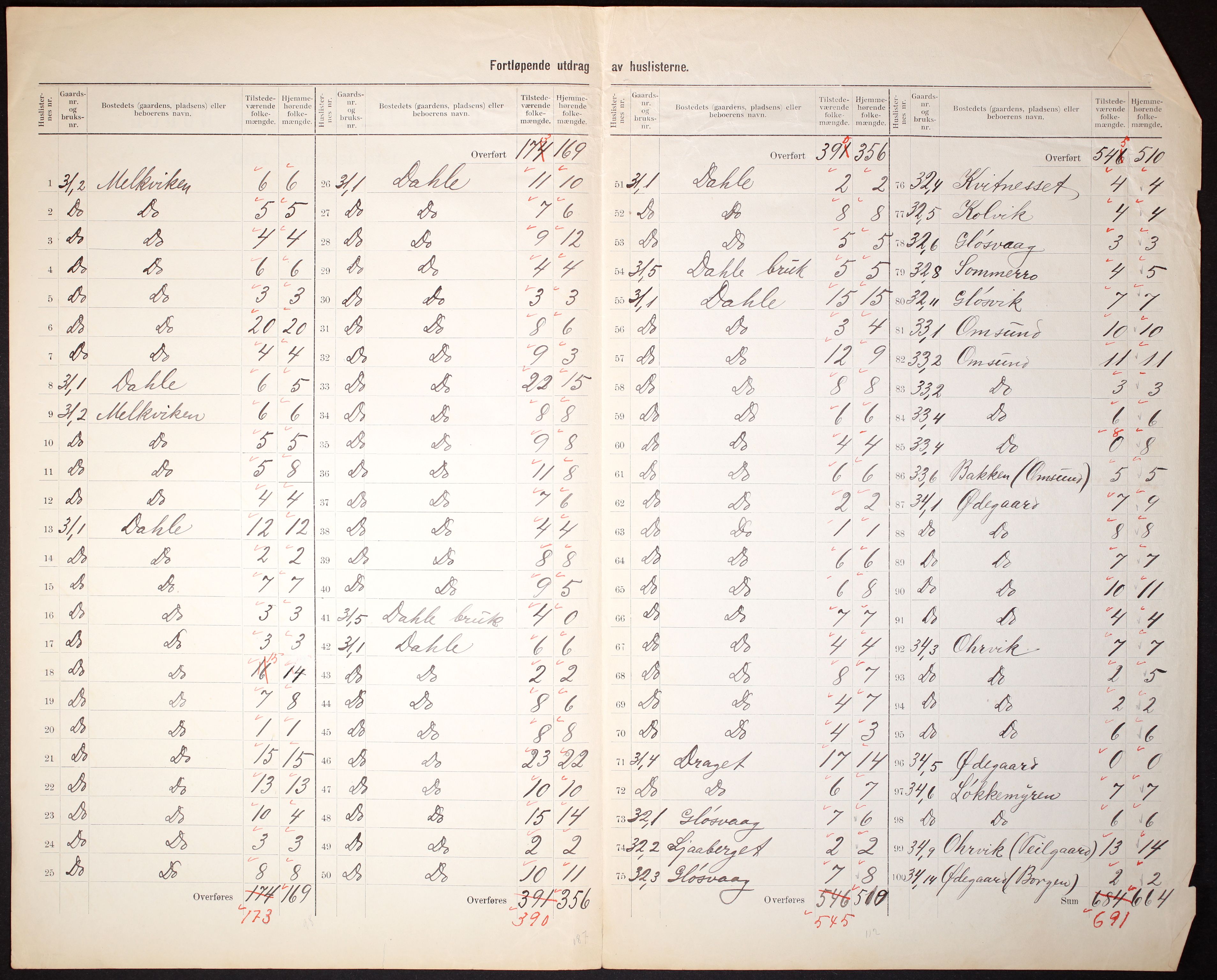 RA, 1910 census for Bremsnes, 1910, p. 5