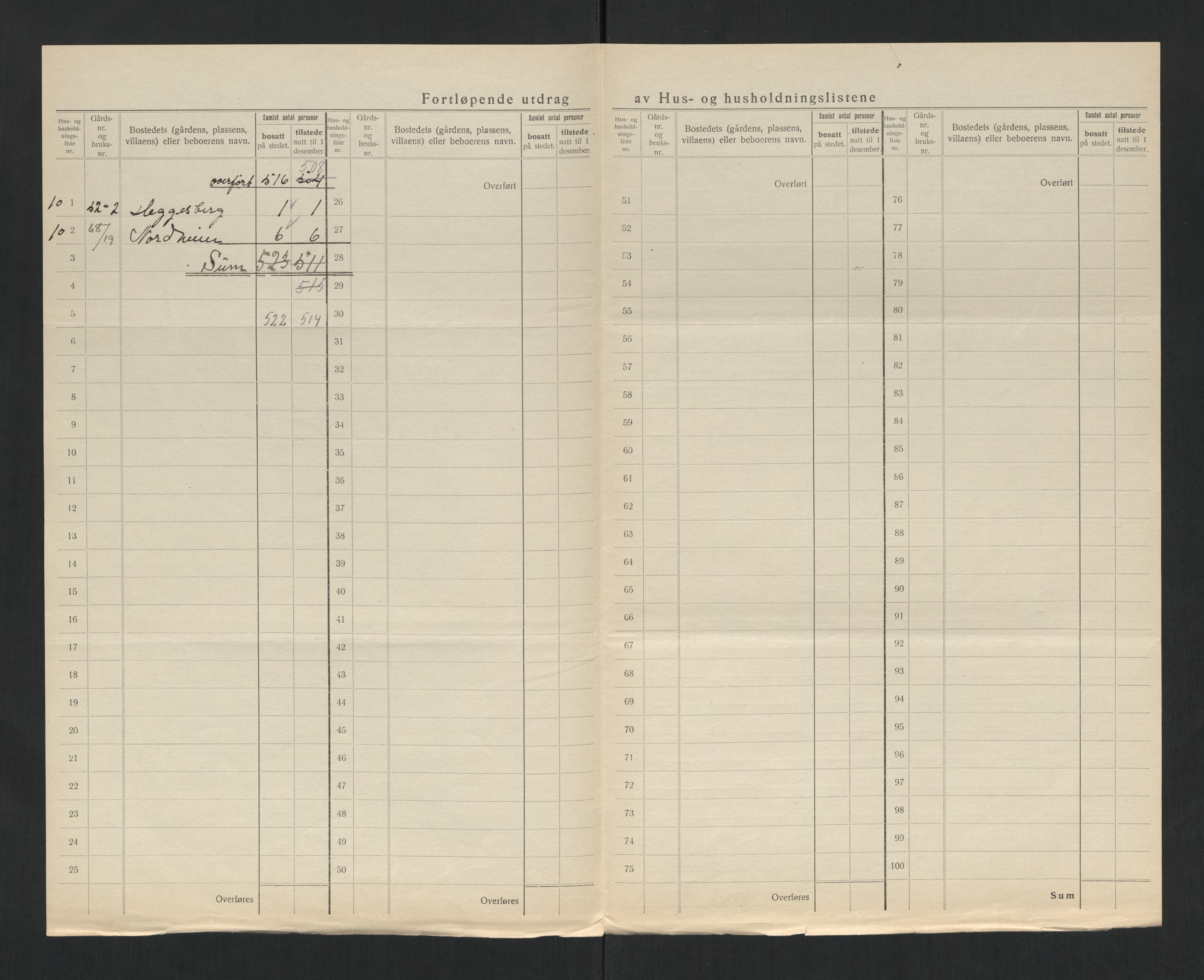 SAT, 1920 census for Skatval, 1920, p. 30