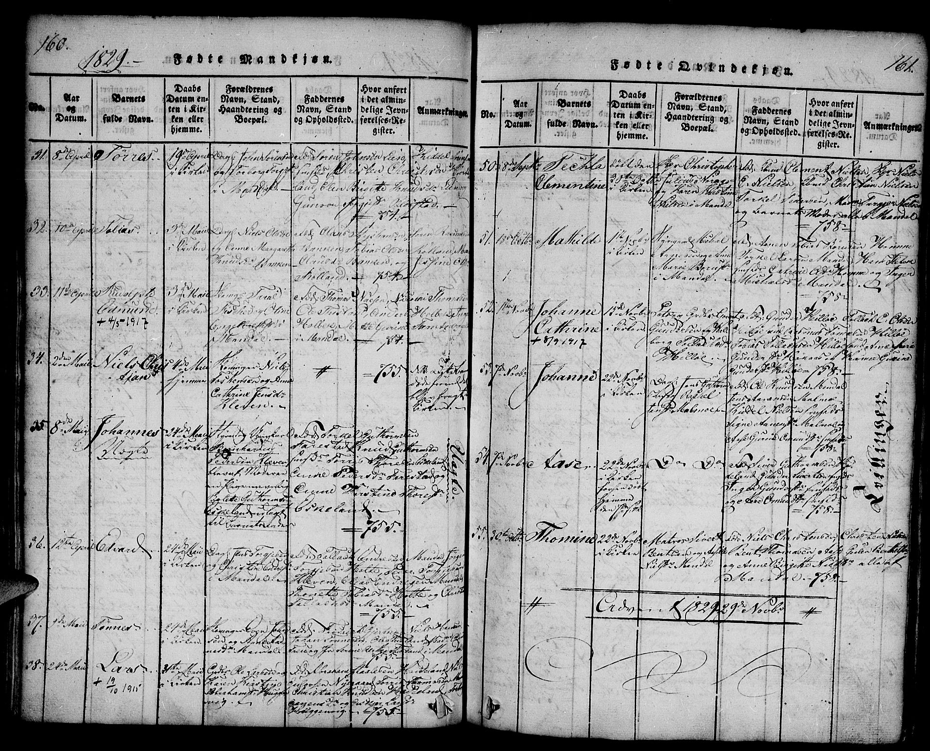 Mandal sokneprestkontor, AV/SAK-1111-0030/F/Fa/Faa/L0010: Parish register (official) no. A 10, 1817-1830, p. 160-161