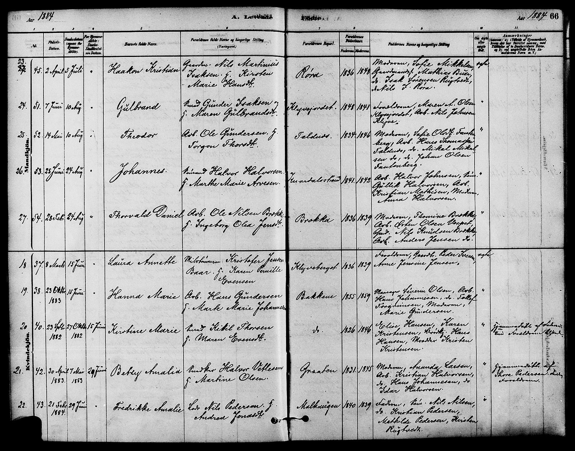 Solum kirkebøker, SAKO/A-306/F/Fa/L0009: Parish register (official) no. I 9, 1877-1887, p. 66
