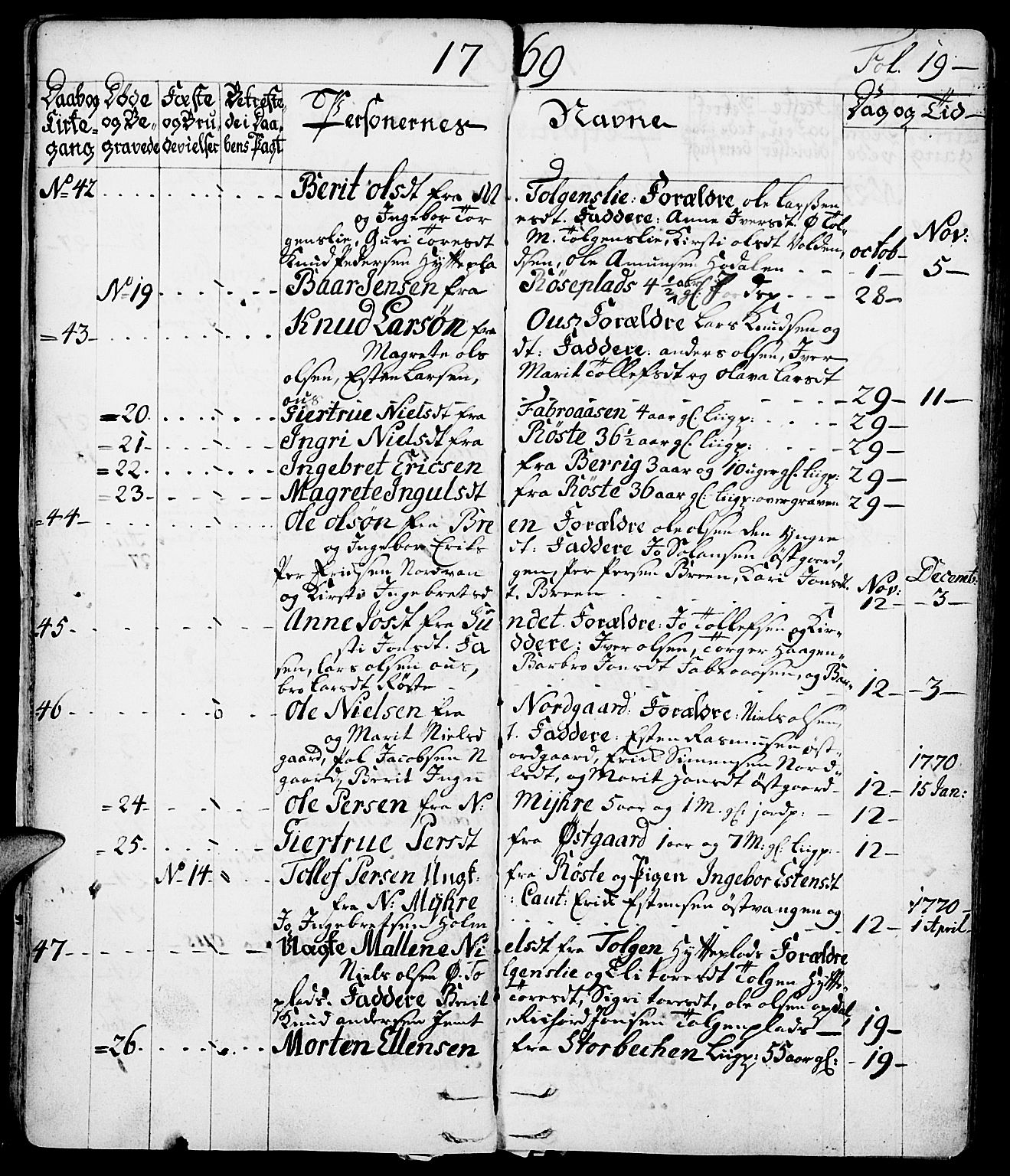 Tolga prestekontor, SAH/PREST-062/K/L0002: Parish register (official) no. 2, 1768-1786, p. 19