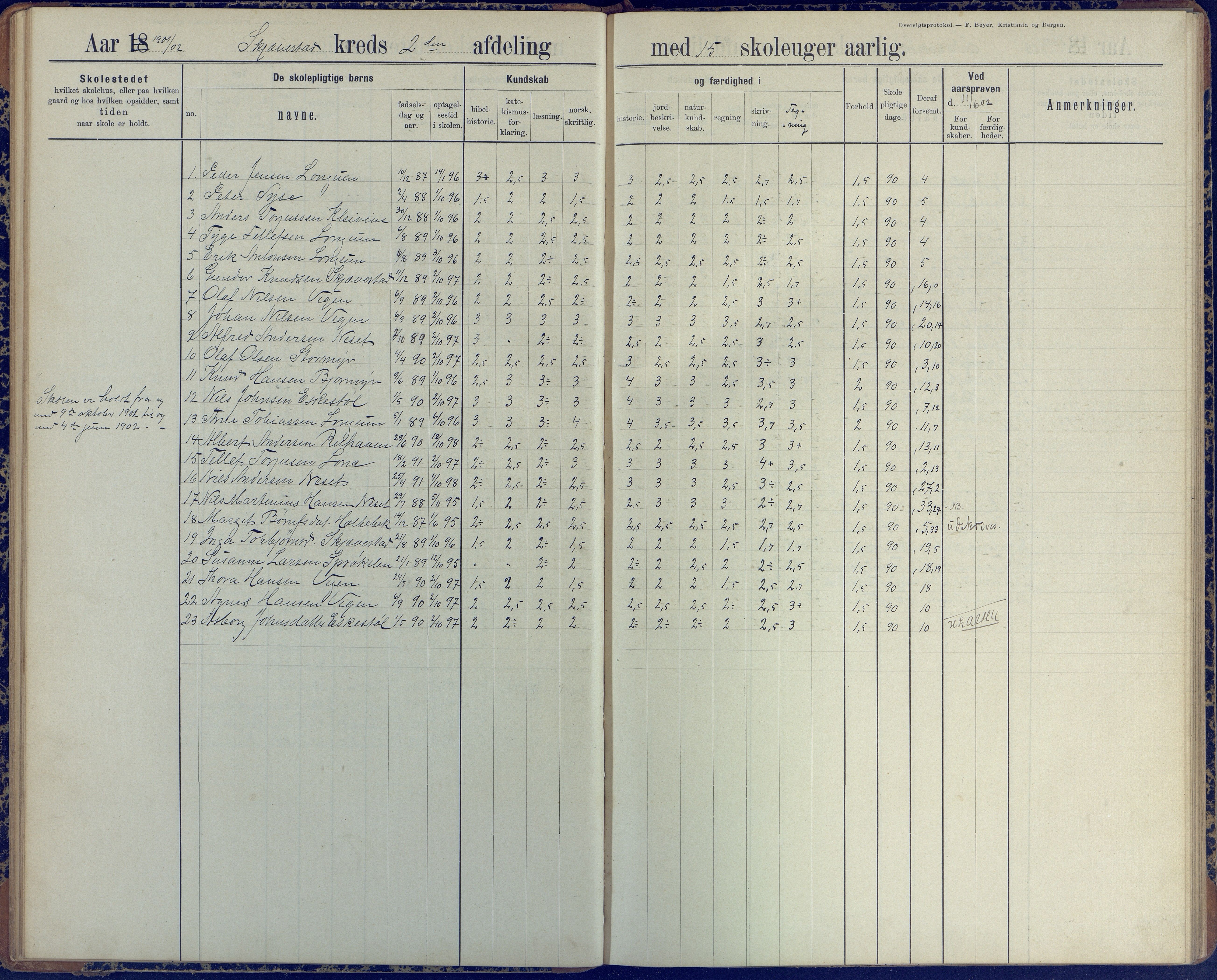 Austre Moland kommune, AAKS/KA0918-PK/09/09d/L0005: Skoleprotokoll, 1891-1951