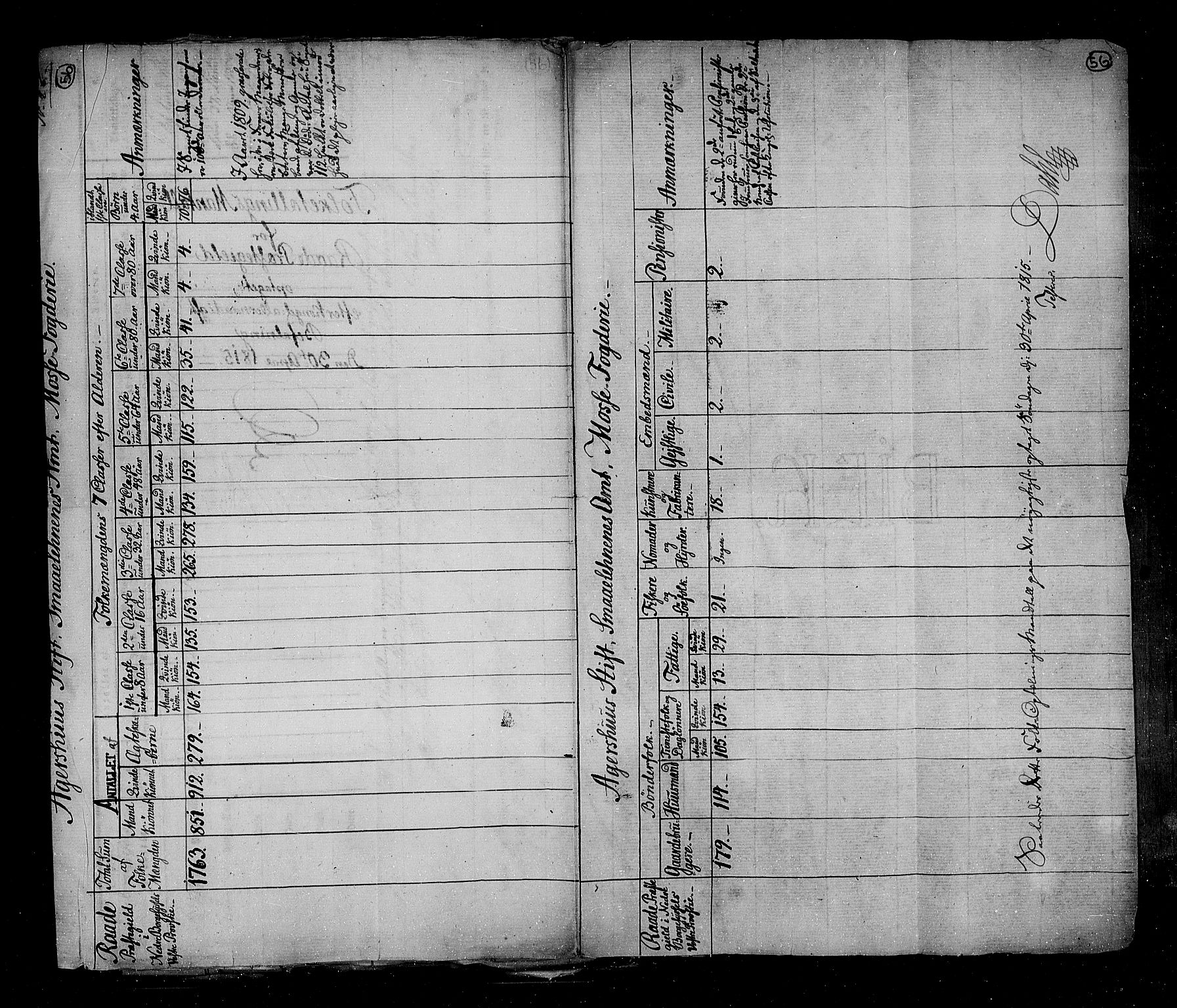 RA, Census 1815, vol. 1: Akershus stift and Kristiansand stift, 1815, p. 39