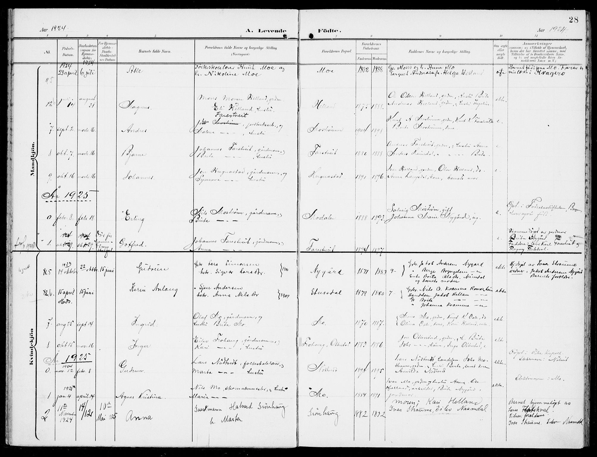 Hosanger sokneprestembete, SAB/A-75801/H/Haa: Parish register (official) no. C  2, 1901-1925, p. 28