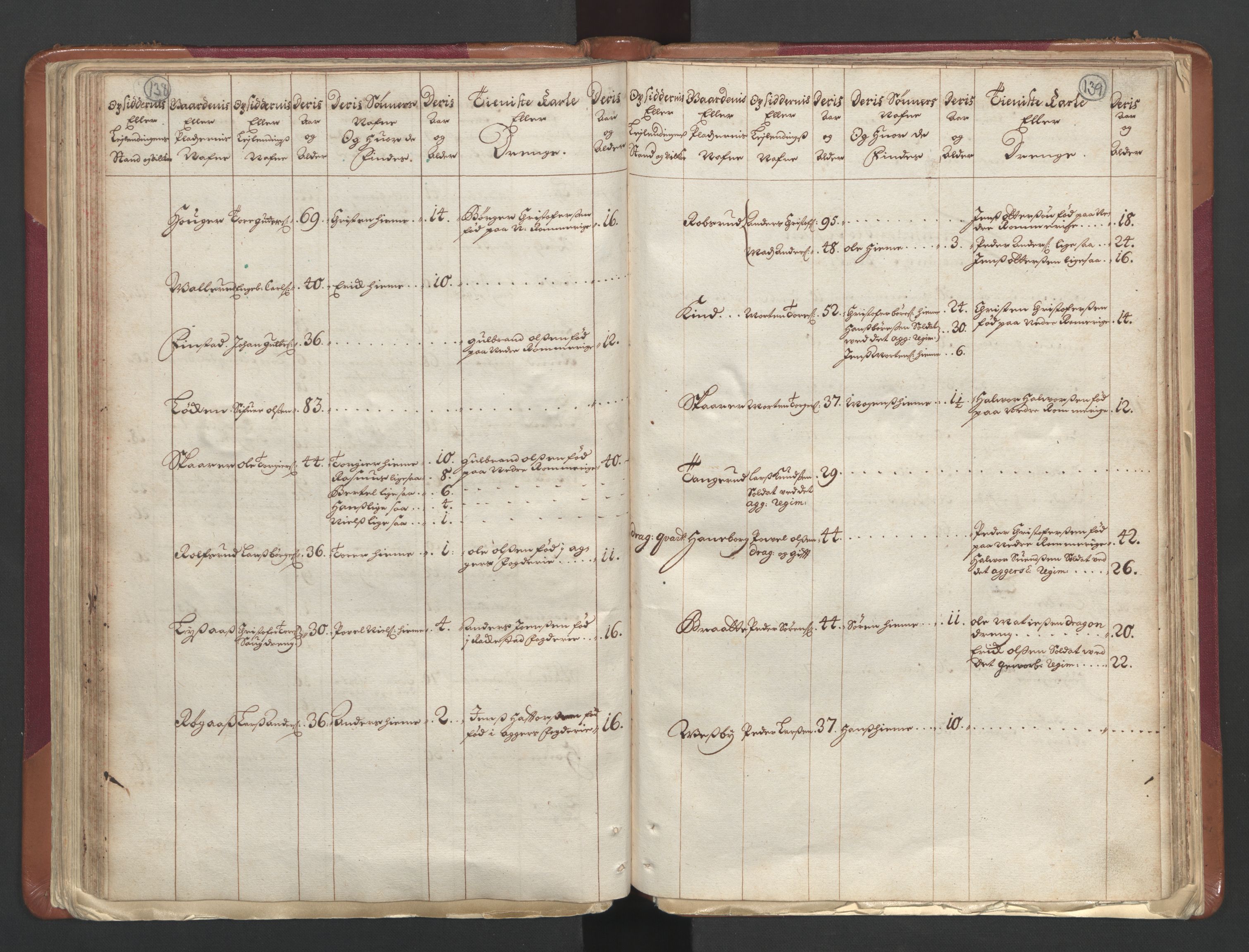 RA, Census (manntall) 1701, no. 1: Moss, Onsøy, Tune og Veme fogderi and Nedre Romerike fogderi, 1701, p. 138-139
