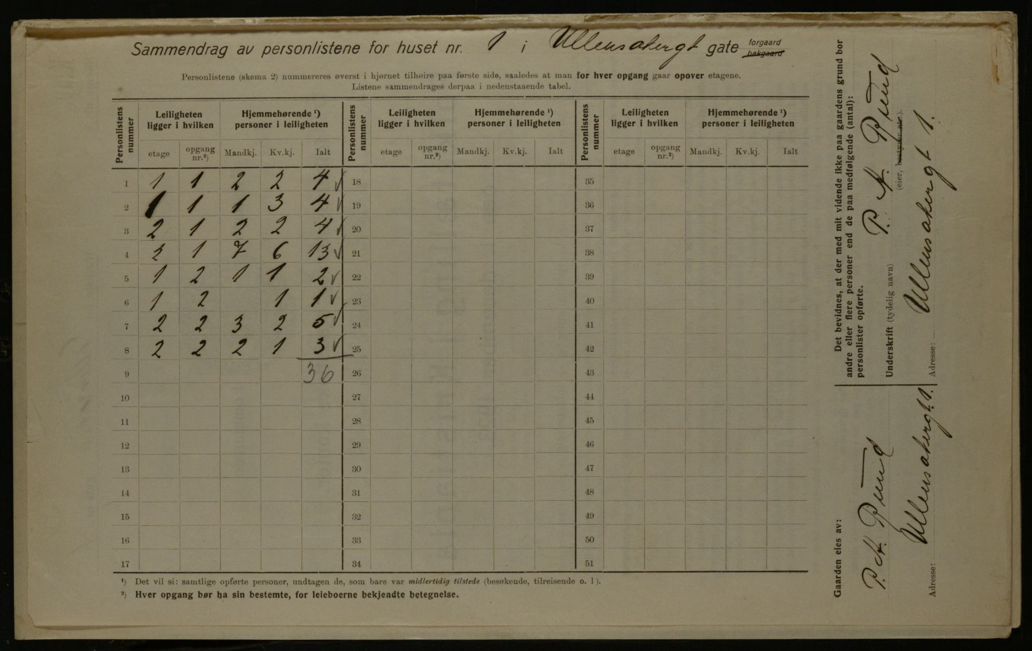 OBA, Municipal Census 1923 for Kristiania, 1923, p. 131201