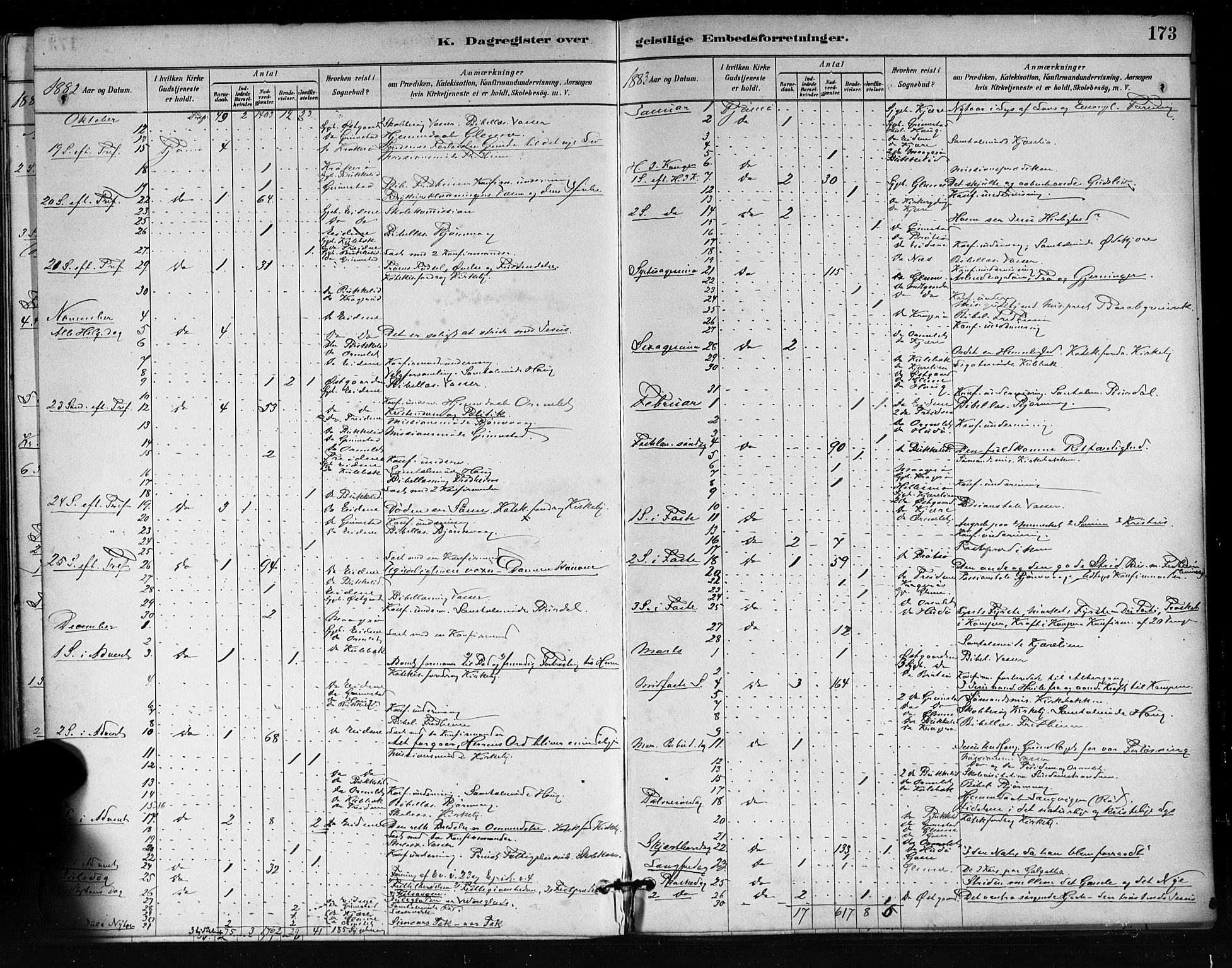 Tjøme kirkebøker, AV/SAKO-A-328/F/Fa/L0001: Parish register (official) no. I 1, 1879-1890, p. 173