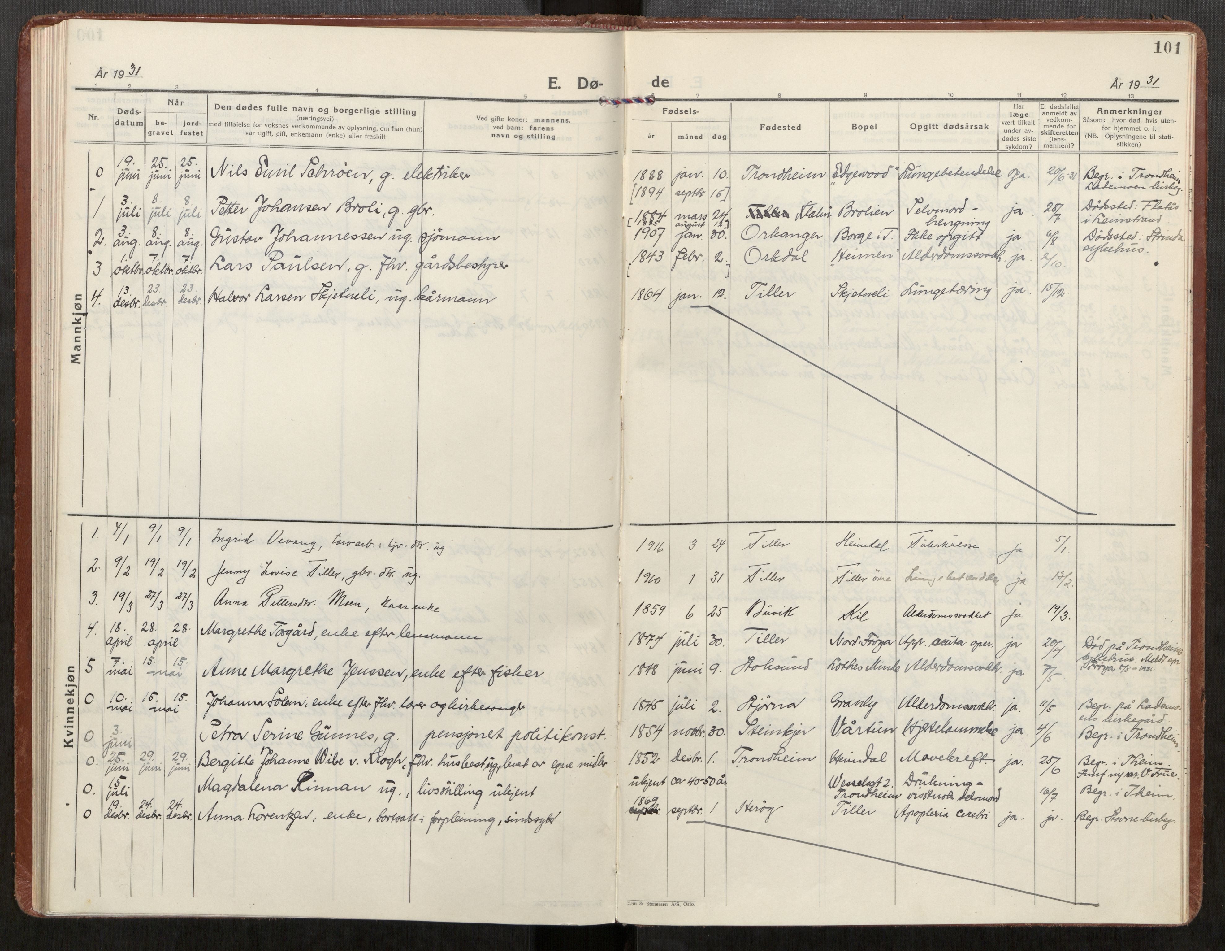 Klæbu sokneprestkontor, AV/SAT-A-1112: Parish register (official) no. 4, 1925-1943, p. 101