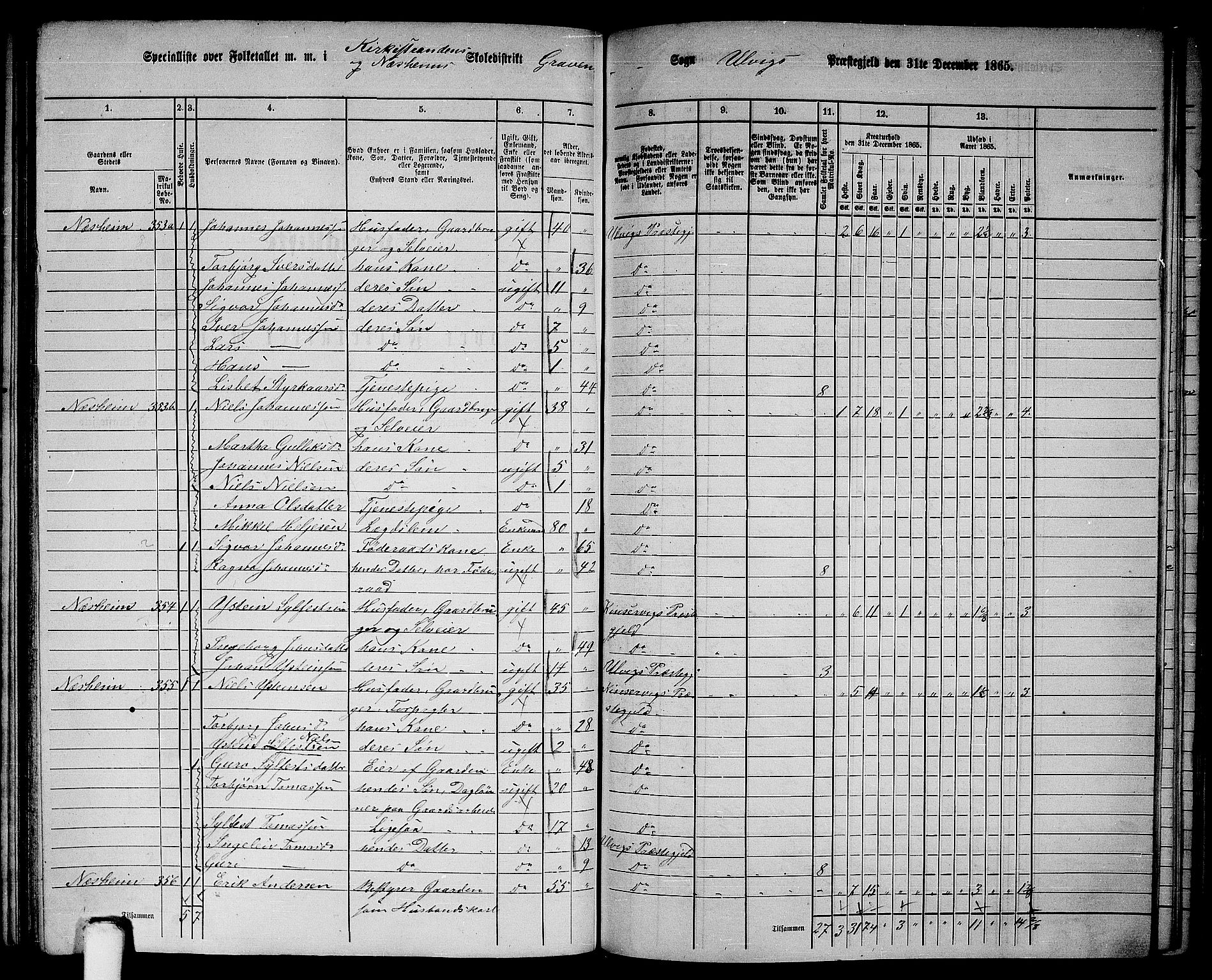 RA, 1865 census for Ulvik, 1865, p. 138