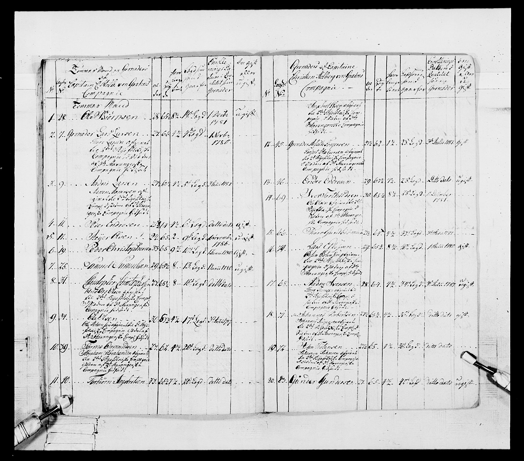 Generalitets- og kommissariatskollegiet, Det kongelige norske kommissariatskollegium, AV/RA-EA-5420/E/Eh/L0107: 2. Vesterlenske nasjonale infanteriregiment, 1782-1789, p. 148