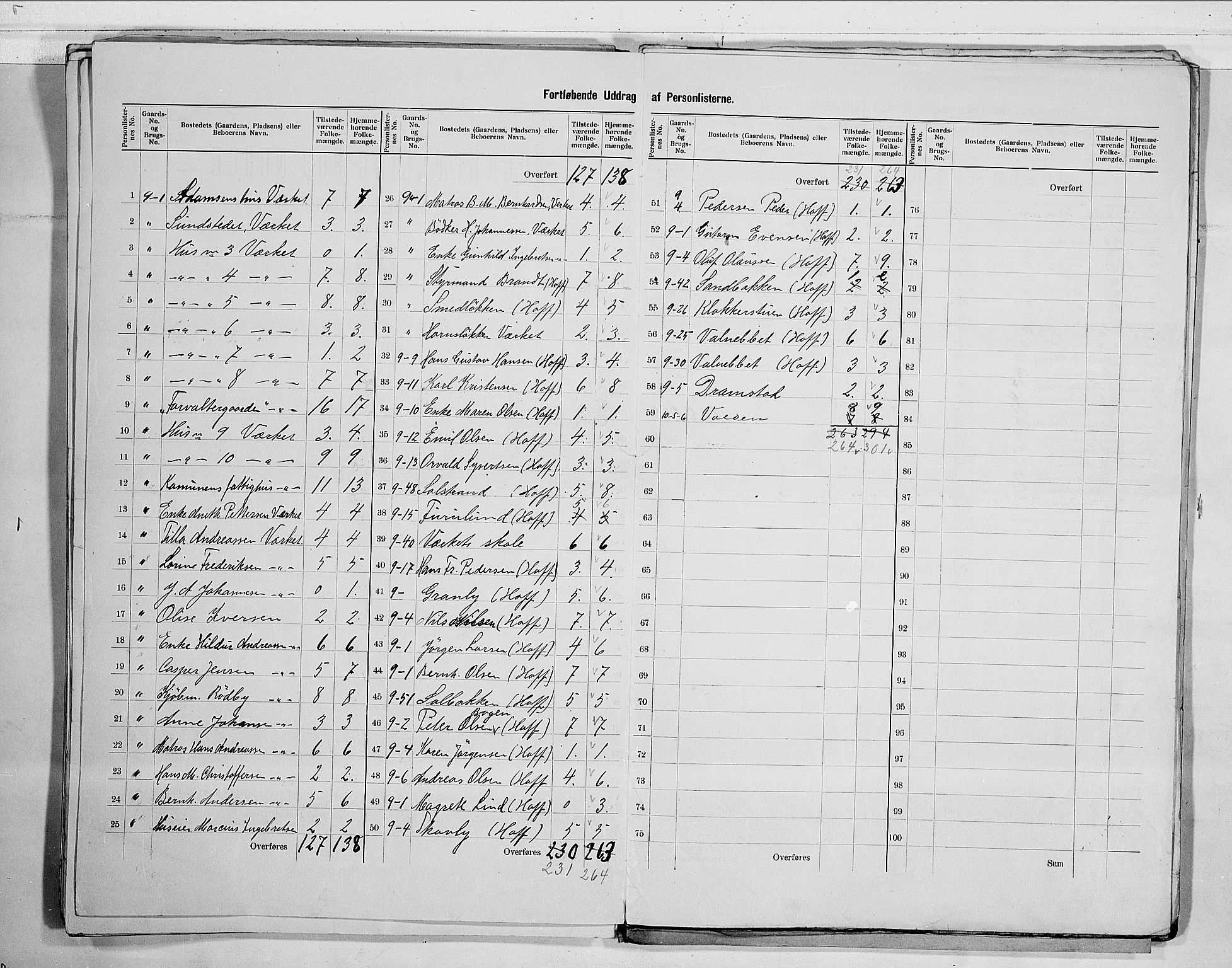 RA, 1900 census for Hurum, 1900, p. 19